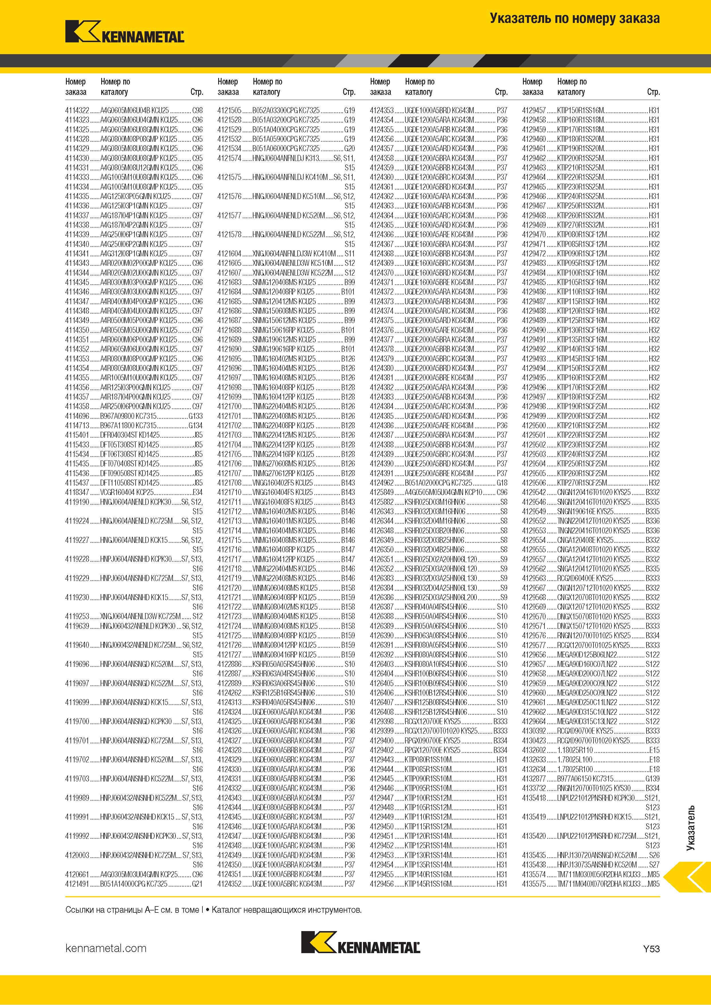 1751 Индексный поисковый указатель продукции Kennametal по номеру заказа Обозначение Страница каталога Каталог KENNAMETAL 2018 Режущий инструмент для обработки отверстий в металлах и сплавах Быстрорежущие метчики и раскатники Сборные фрезы с СРП и твердосплавные Стр. Y53