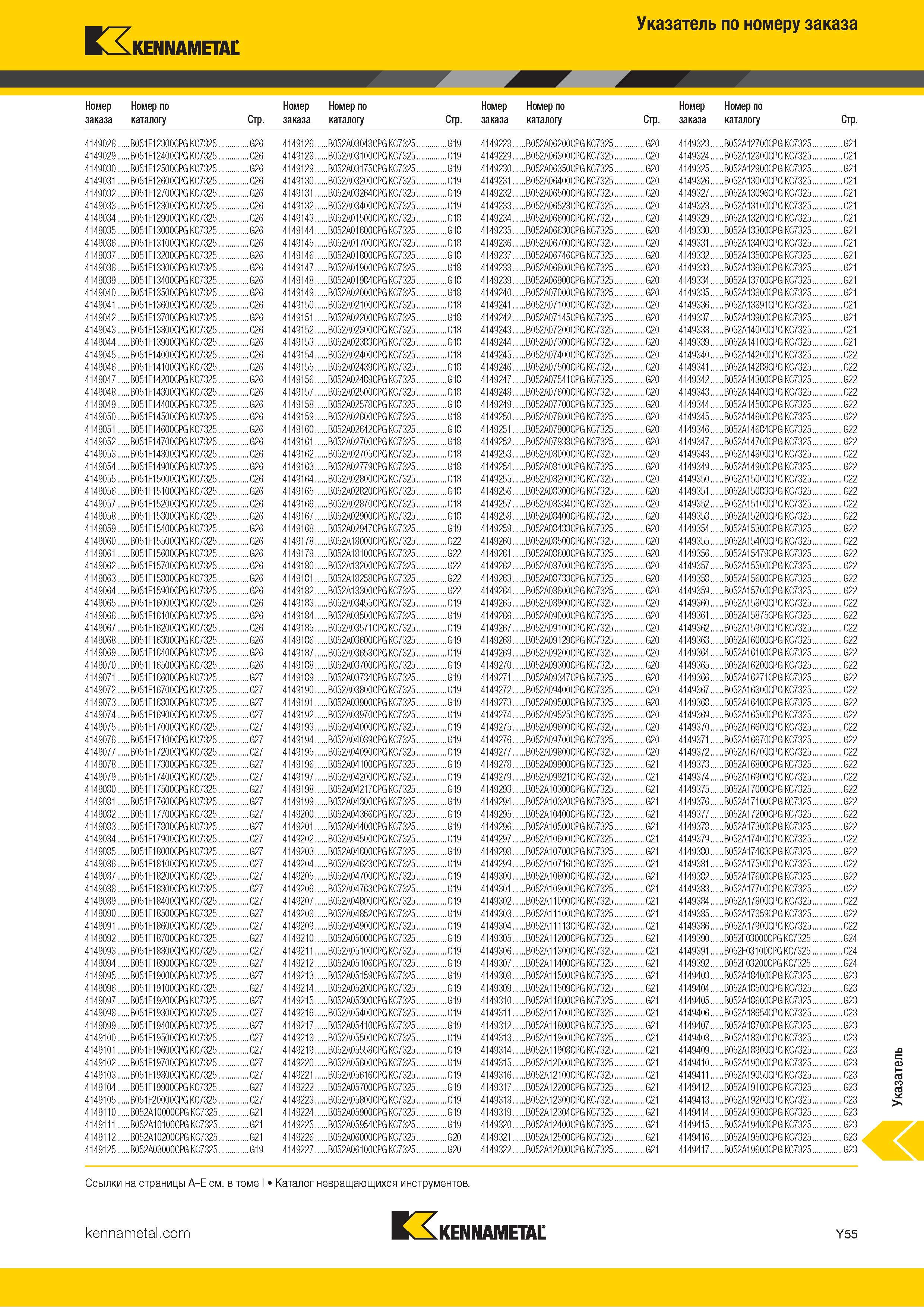 1753 Индексный поисковый указатель продукции Kennametal по номеру заказа Обозначение Страница каталога Каталог KENNAMETAL 2018 Режущий инструмент для обработки отверстий в металлах и сплавах Быстрорежущие метчики и раскатники Сборные фрезы с СРП и твердосплавные Стр. Y55