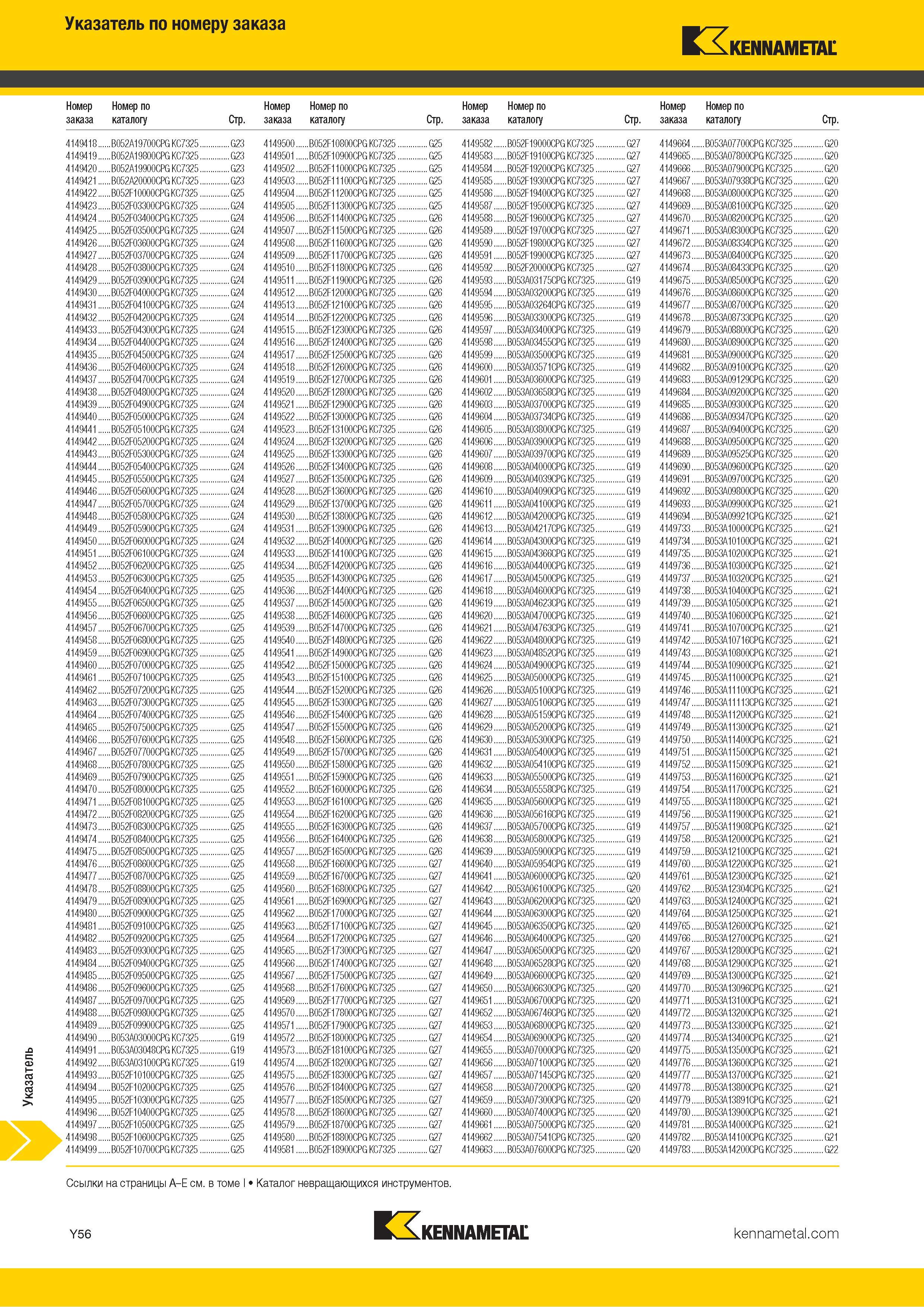 1754 Индексный поисковый указатель продукции Kennametal по номеру заказа Обозначение Страница каталога Каталог KENNAMETAL 2018 Режущий инструмент для обработки отверстий в металлах и сплавах Быстрорежущие метчики и раскатники Сборные фрезы с СРП и твердосплавные Стр. Y56