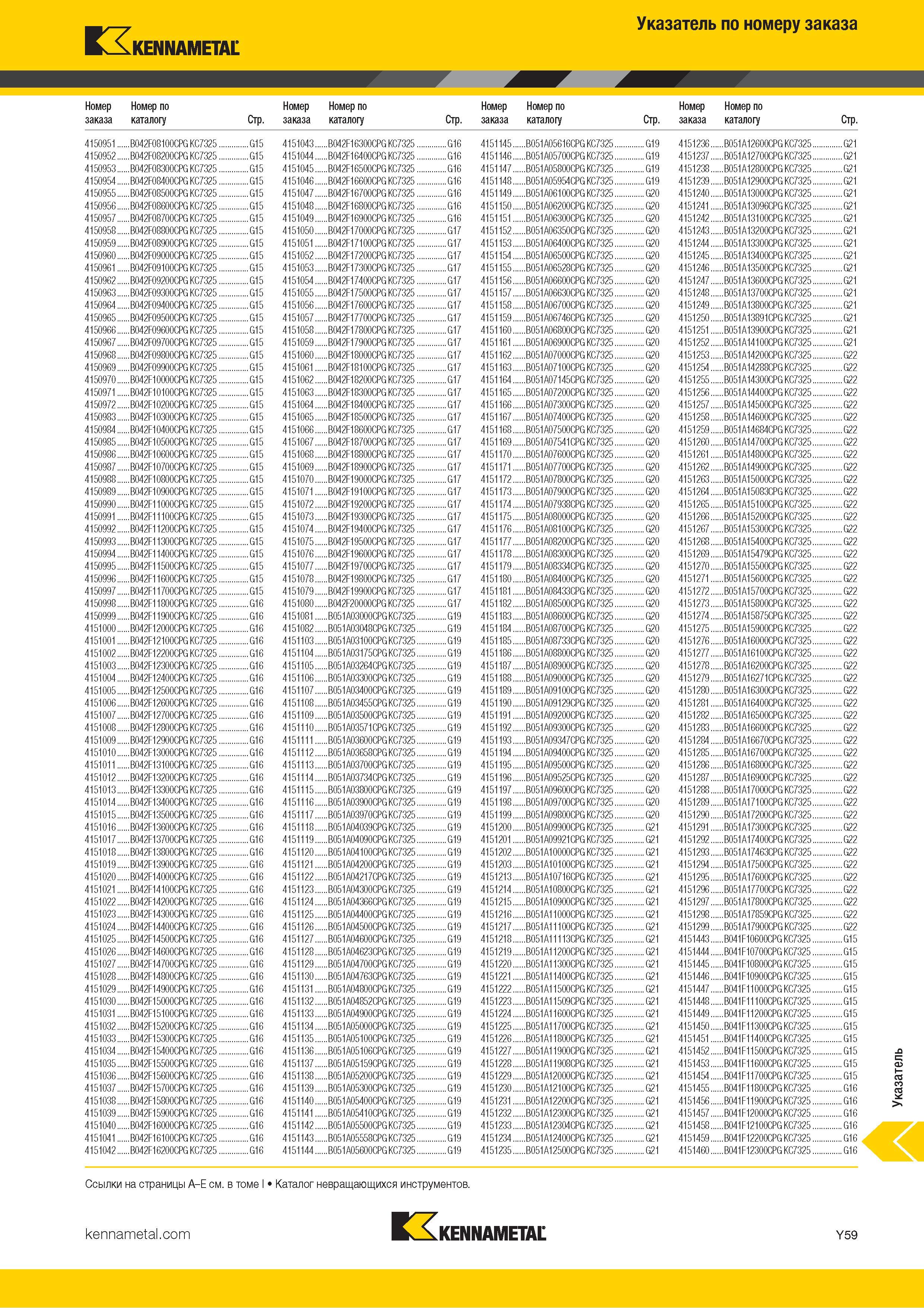 1757 Индексный поисковый указатель продукции Kennametal по номеру заказа Обозначение Страница каталога Каталог KENNAMETAL 2018 Режущий инструмент для обработки отверстий в металлах и сплавах Быстрорежущие метчики и раскатники Сборные фрезы с СРП и твердосплавные Стр. Y59