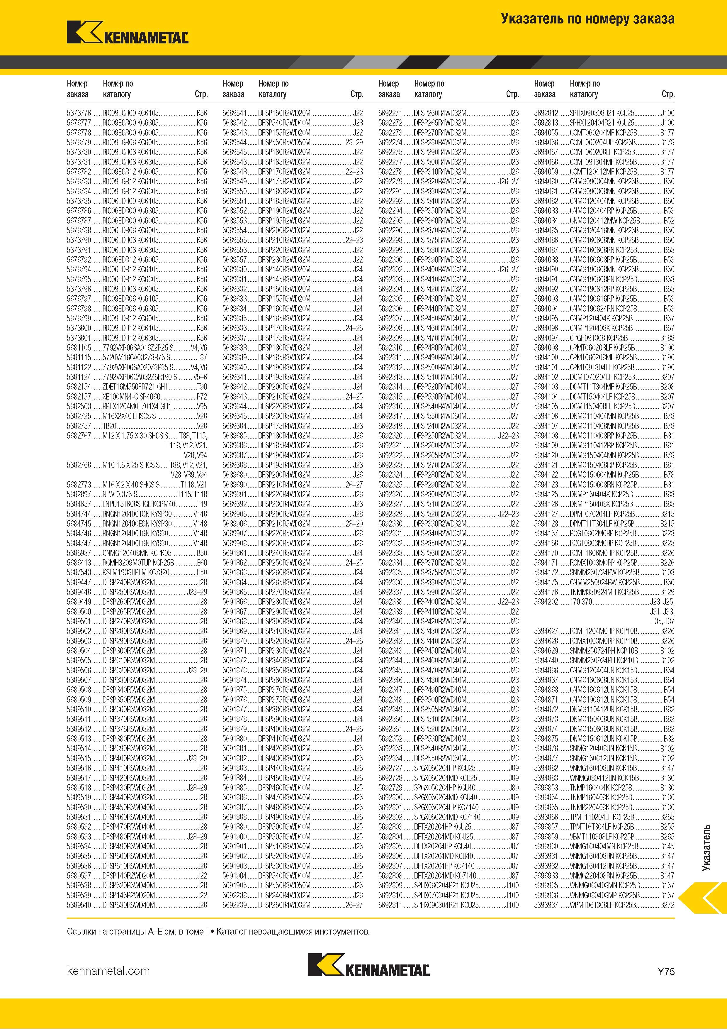 1773 Индексный поисковый указатель продукции Kennametal по номеру заказа Обозначение Страница каталога Каталог KENNAMETAL 2018 Режущий инструмент для обработки отверстий в металлах и сплавах Быстрорежущие метчики и раскатники Сборные фрезы с СРП и твердосплавные Стр. Y75
