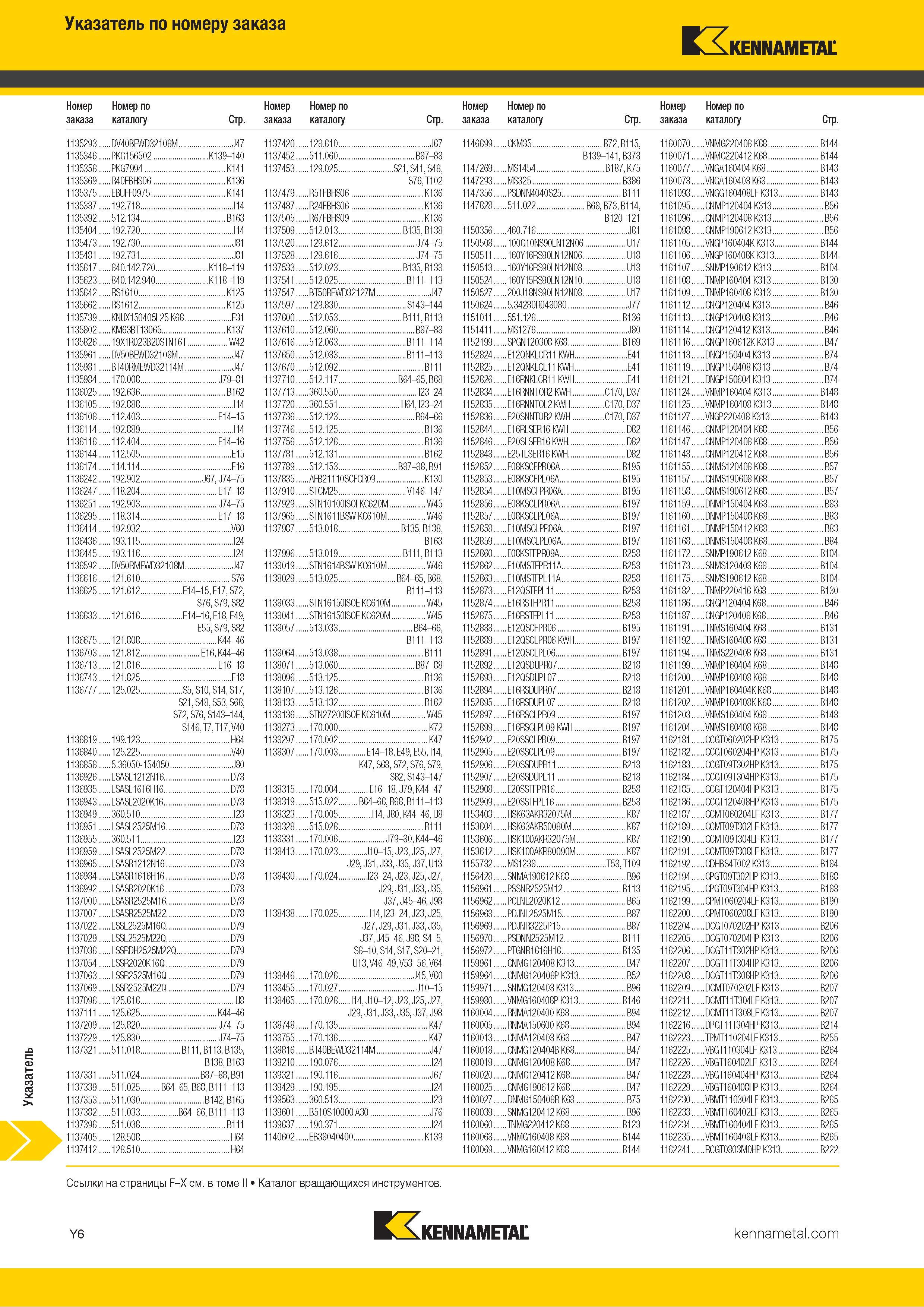 772 Указатель по номеру заказа Каталог KENNAMETAL 2018 Инструмент токарный Резцы и державки с режущими сменными пластинами для наружного точения и внутреннего растачивания на станках Стр. Y6