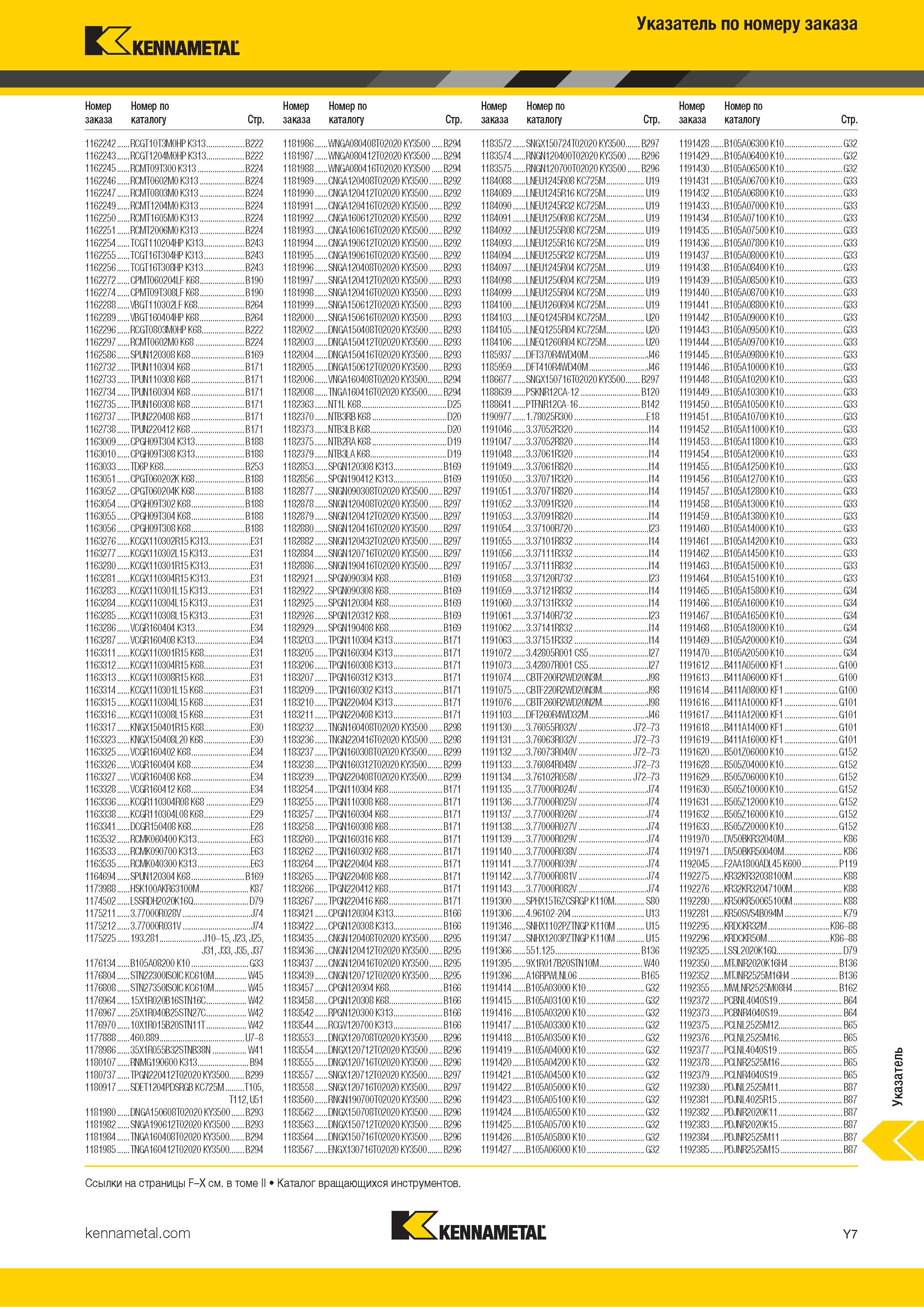 773 Указатель по номеру заказа Каталог KENNAMETAL 2018 Инструмент токарный Резцы и державки с режущими сменными пластинами для наружного точения и внутреннего растачивания на станках Стр. Y7