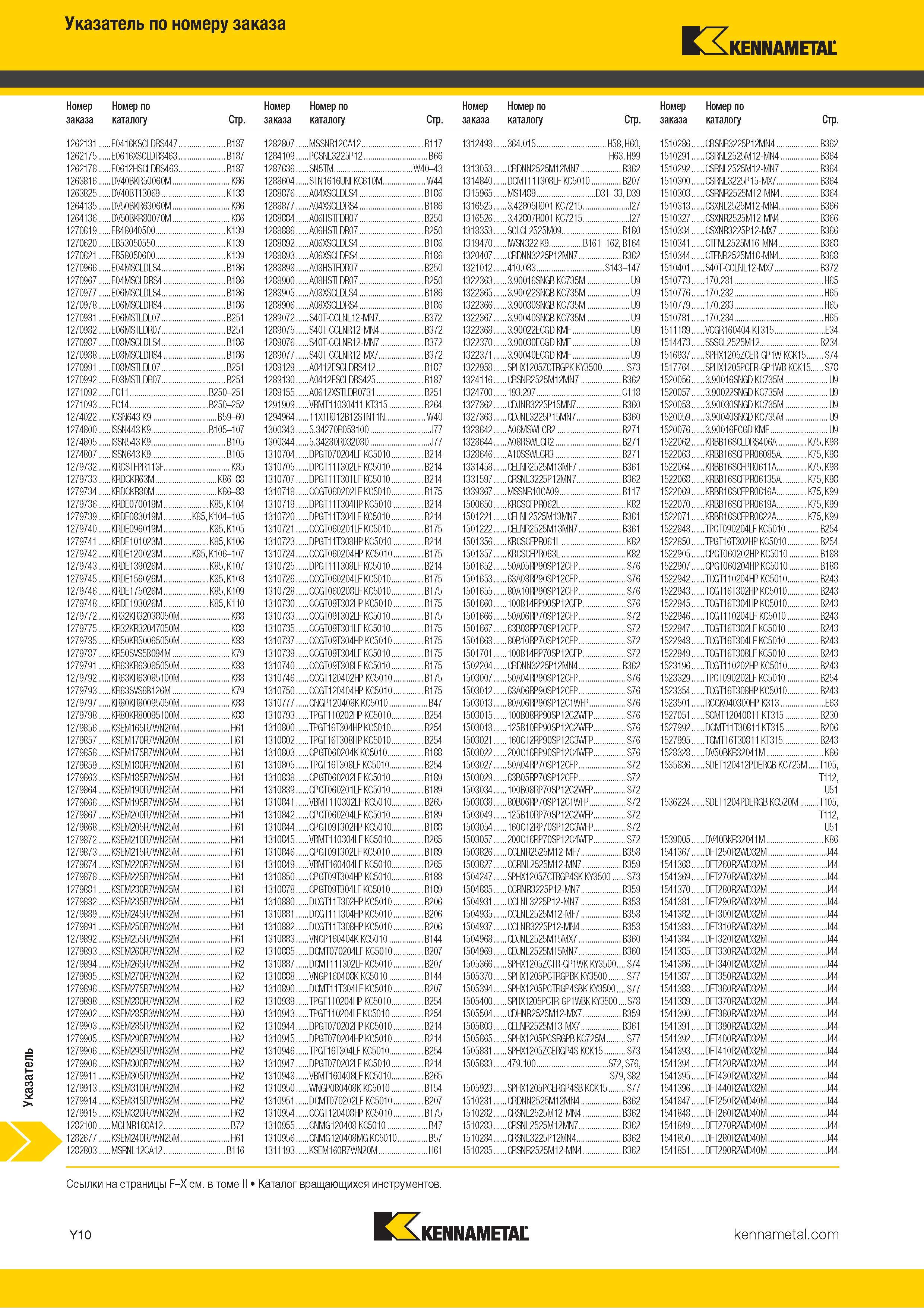 776 Указатель инструментального каталога по номеру заказа Каталог KENNAMETAL 2018 Инструмент токарный Резцы и державки с режущими сменными пластинами для наружного точения и внутреннего растачивания на станках Стр. Y10