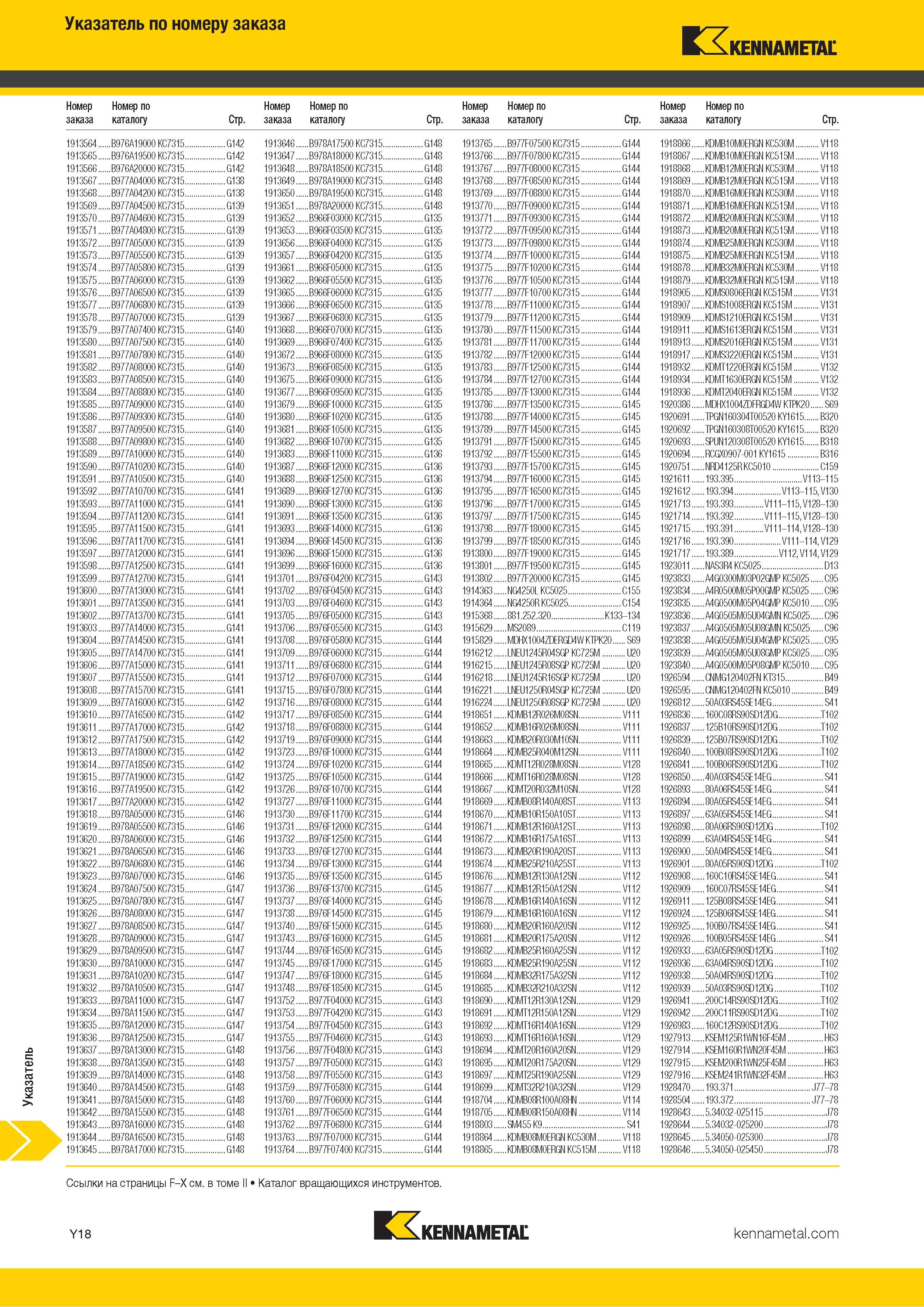 784 Указатель инструментального каталога по номеру заказа Каталог KENNAMETAL 2018 Инструмент токарный Резцы и державки с режущими сменными пластинами для наружного точения и внутреннего растачивания на станках Стр. Y18