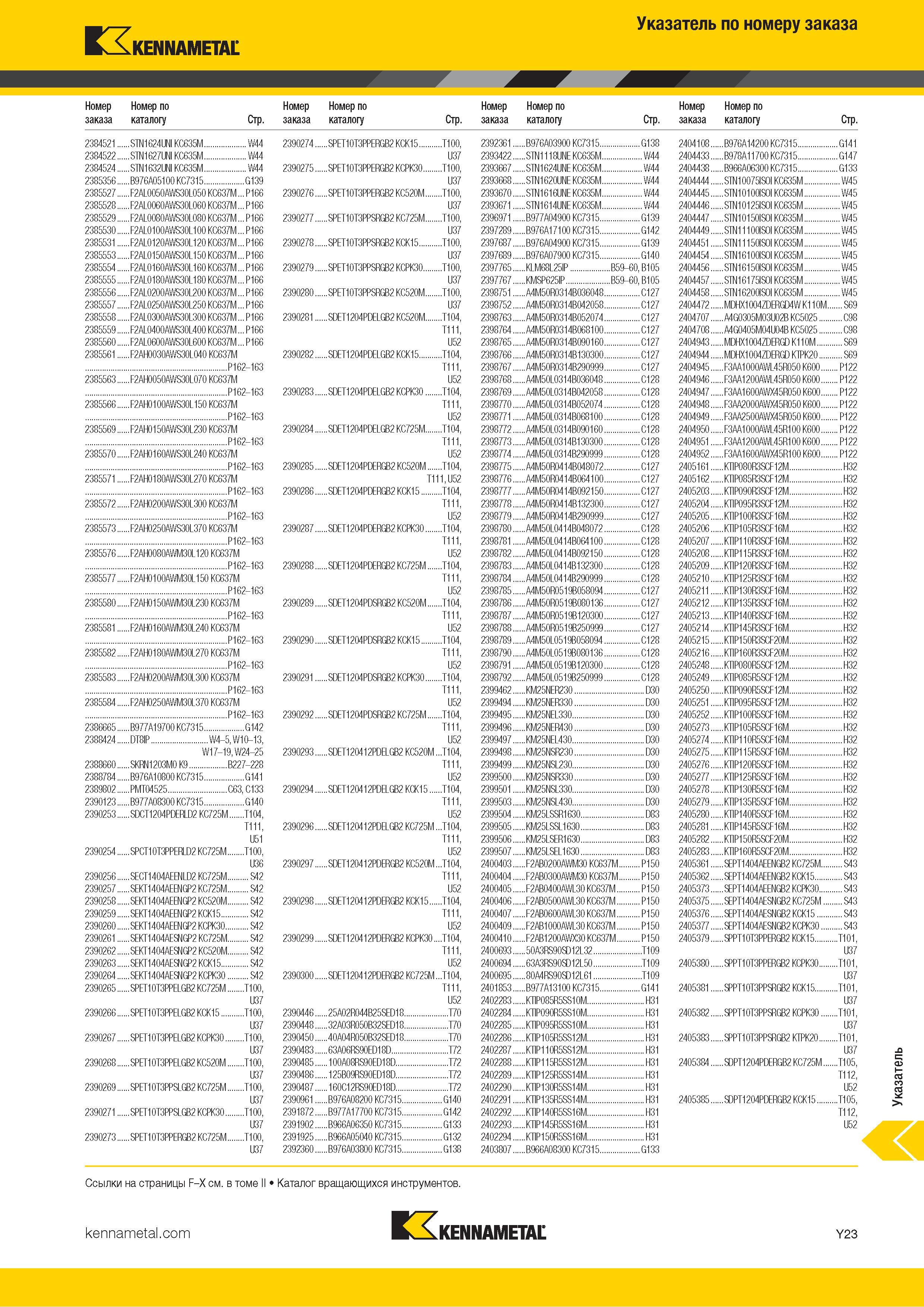 789 Указатель инструментального каталога Kennametal по номеру заказа Каталог KENNAMETAL 2018 Инструмент токарный Резцы и державки с режущими сменными пластинами для наружного точения и внутреннего растачивания на станках Стр. Y23