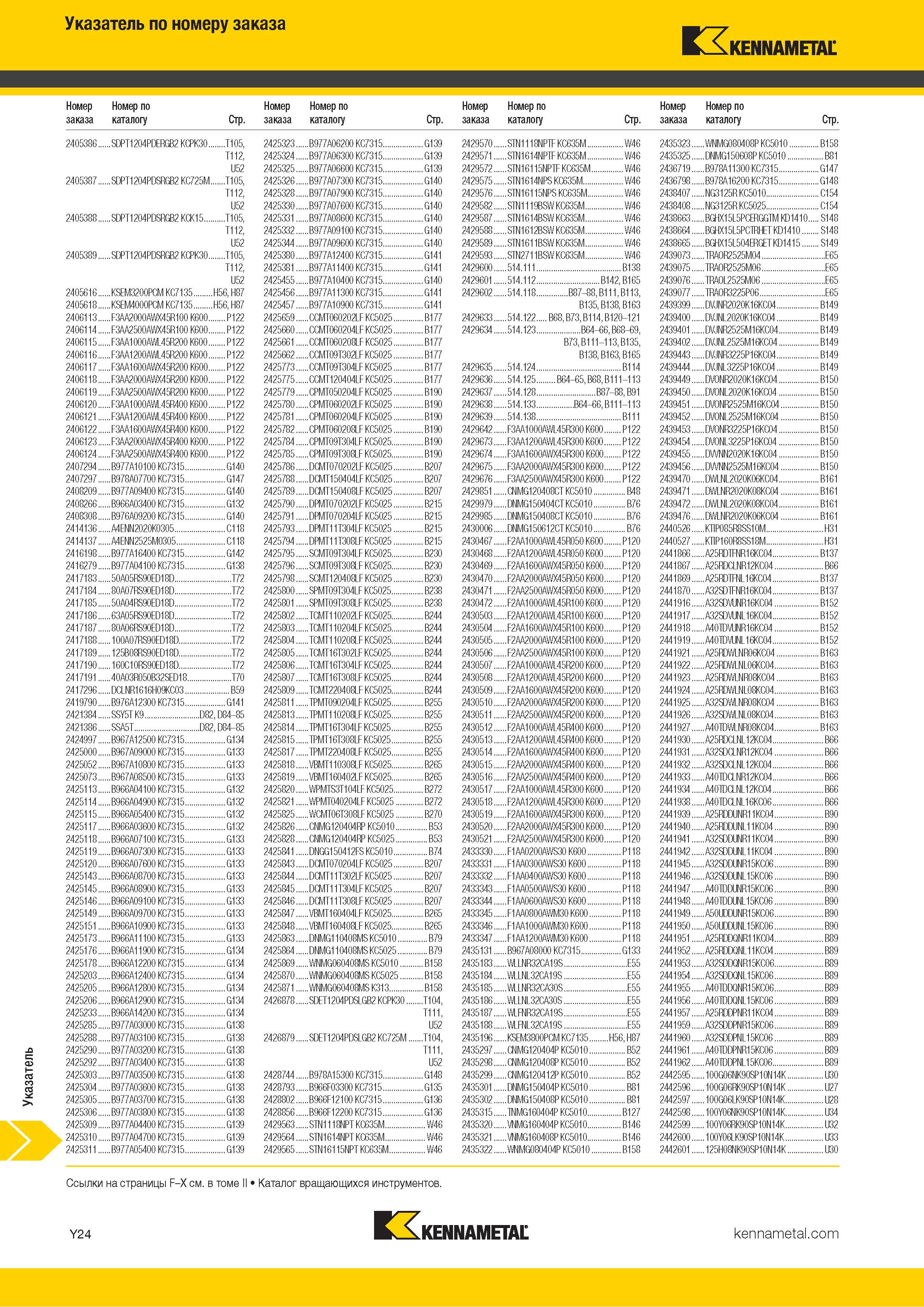 790 Указатель инструментального каталога Kennametal по номеру заказа Каталог KENNAMETAL 2018 Инструмент токарный Резцы и державки с режущими сменными пластинами для наружного точения и внутреннего растачивания на станках Стр. Y24