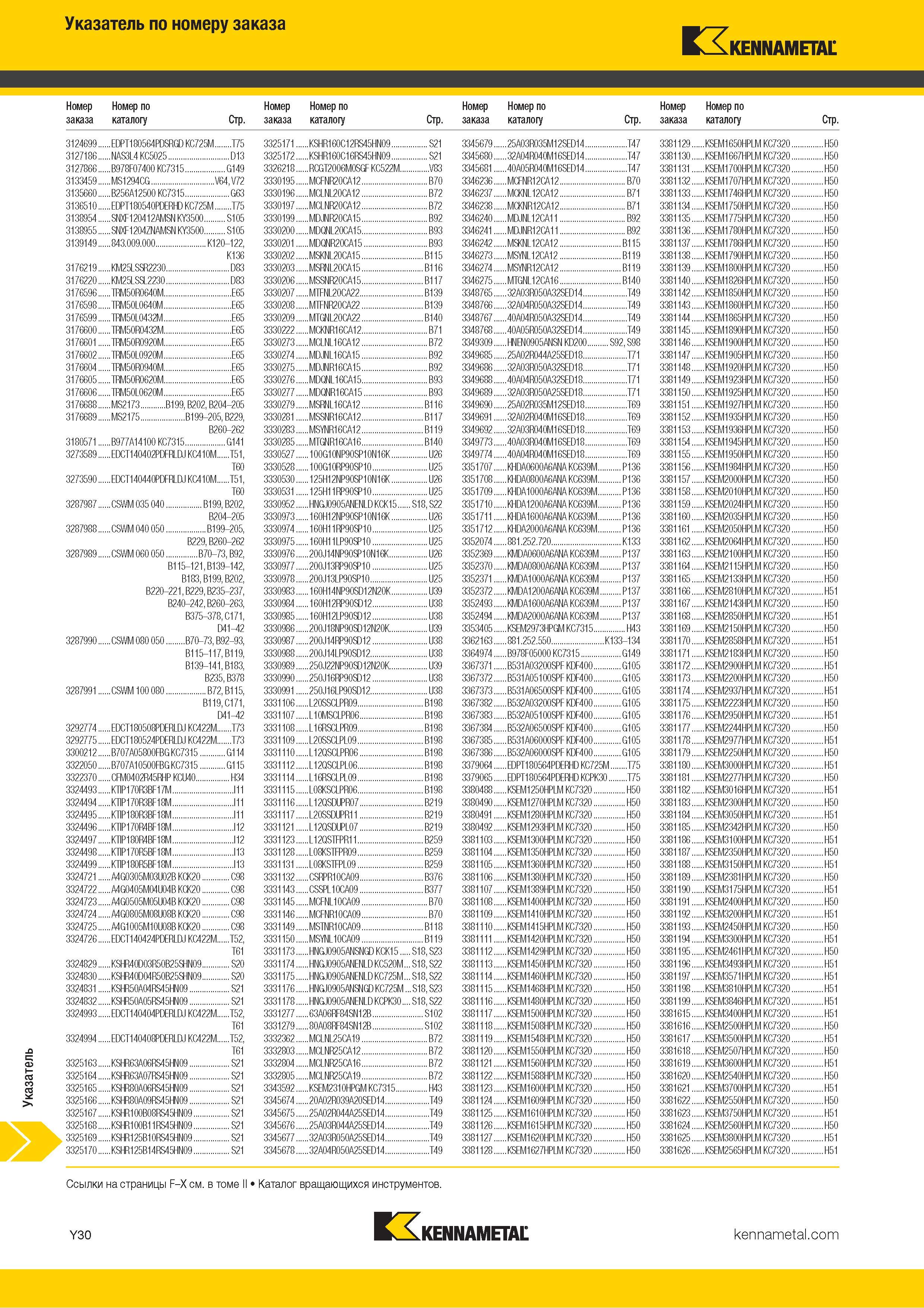 796 Указатель инструментального каталога Kennametal по номеру заказа Каталог KENNAMETAL 2018 Инструмент токарный Резцы и державки с режущими сменными пластинами для наружного точения и внутреннего растачивания на станках Стр. Y30