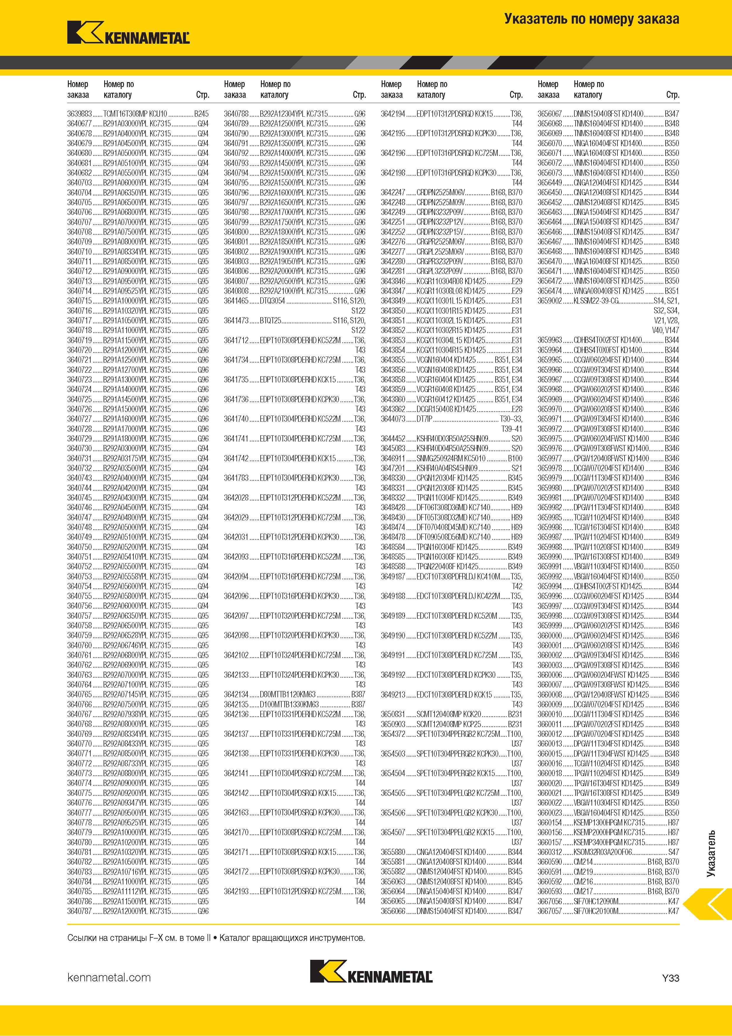 799 Указатель инструментального каталога Kennametal по номеру заказа Каталог KENNAMETAL 2018 Инструмент токарный Резцы и державки с режущими сменными пластинами для наружного точения и внутреннего растачивания на станках Стр. Y33