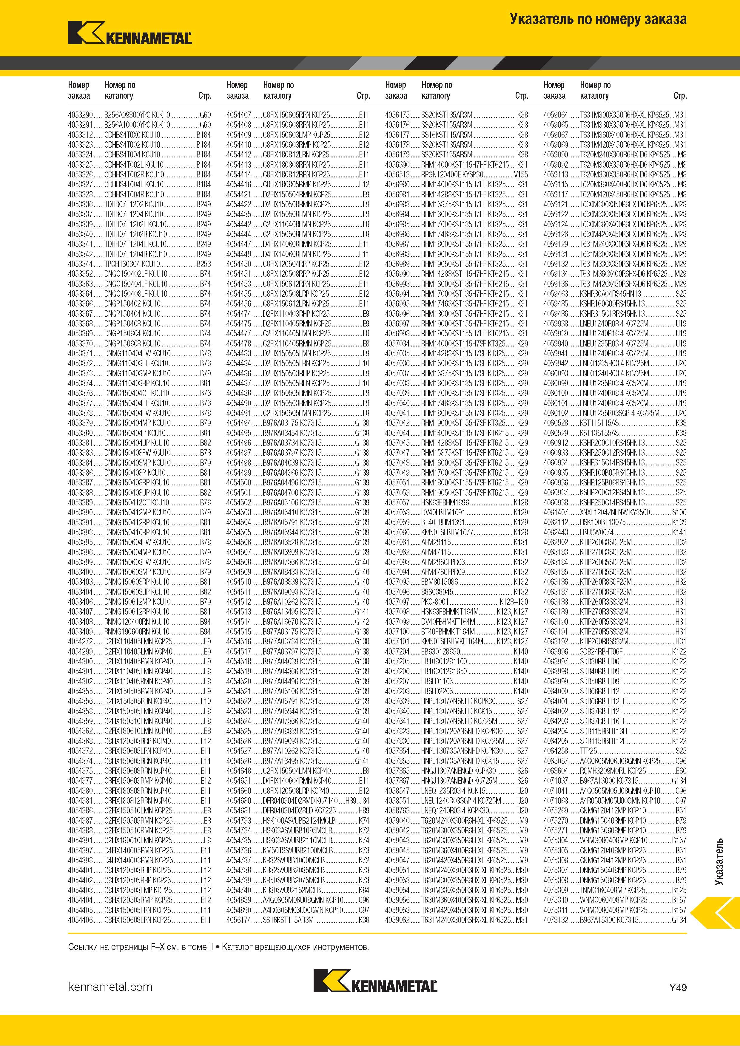 815 Указатель инструментального каталога Kennametal по номеру заказа Каталог KENNAMETAL 2018 Инструмент токарный Резцы и державки с режущими сменными пластинами для наружного точения и внутреннего растачивания на станках Стр. Y49