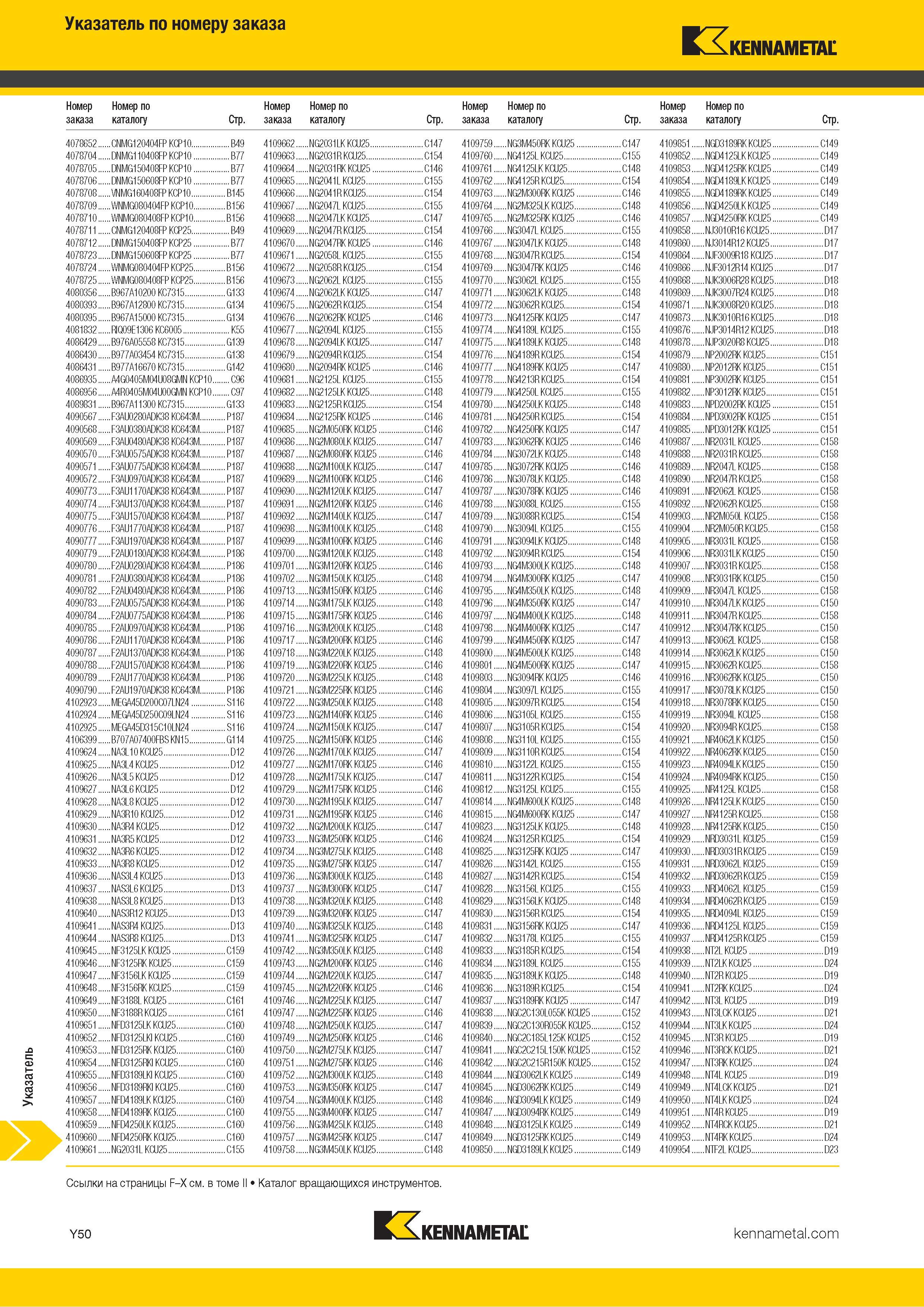 816 Указатель инструментального каталога Kennametal по номеру заказа Каталог KENNAMETAL 2018 Инструмент токарный Резцы и державки с режущими сменными пластинами для наружного точения и внутреннего растачивания на станках Стр. Y50
