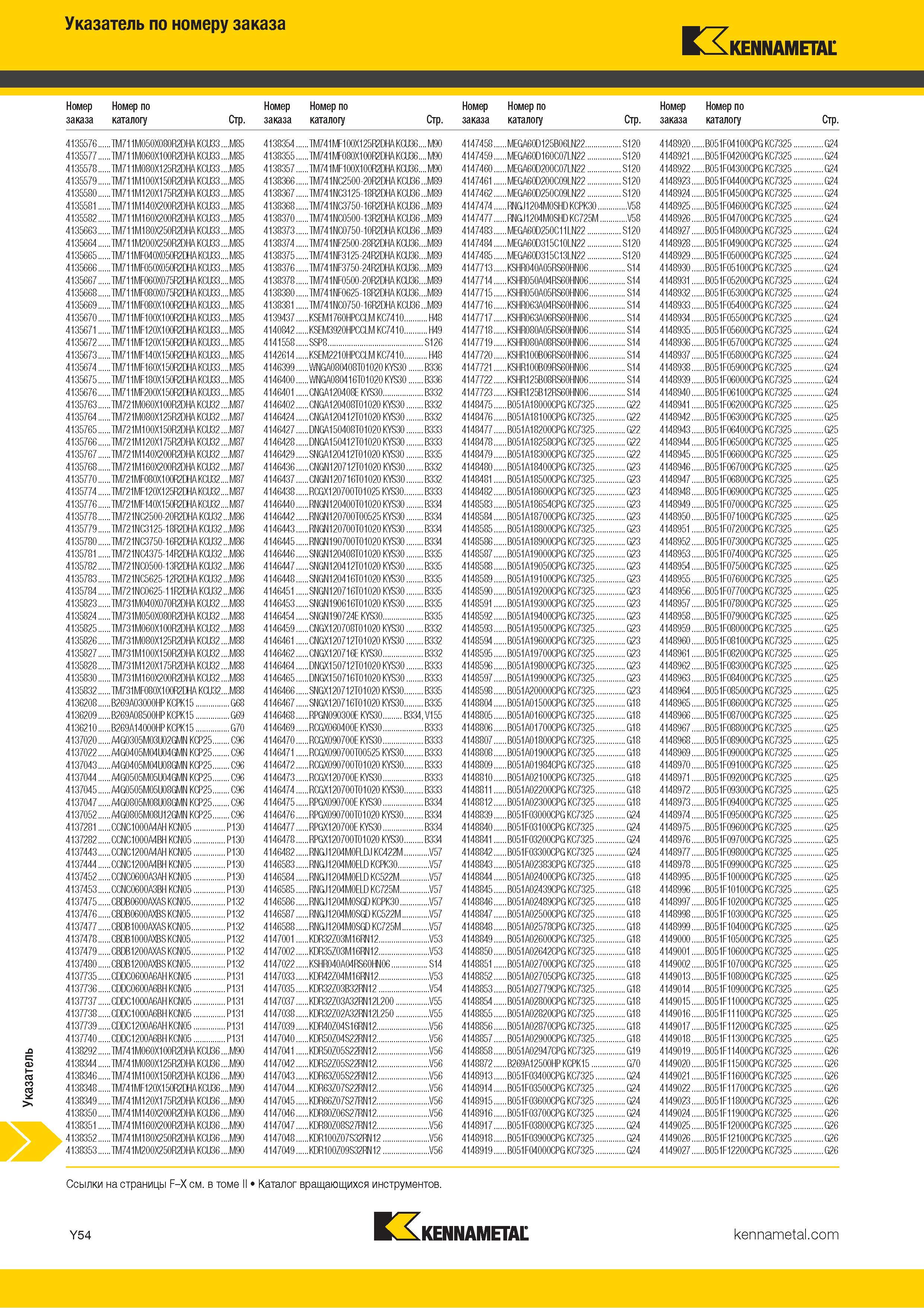 820 Указатель инструментального каталога Kennametal по номеру заказа Каталог KENNAMETAL 2018 Инструмент токарный Резцы и державки с режущими сменными пластинами для наружного точения и внутреннего растачивания на станках Стр. Y54