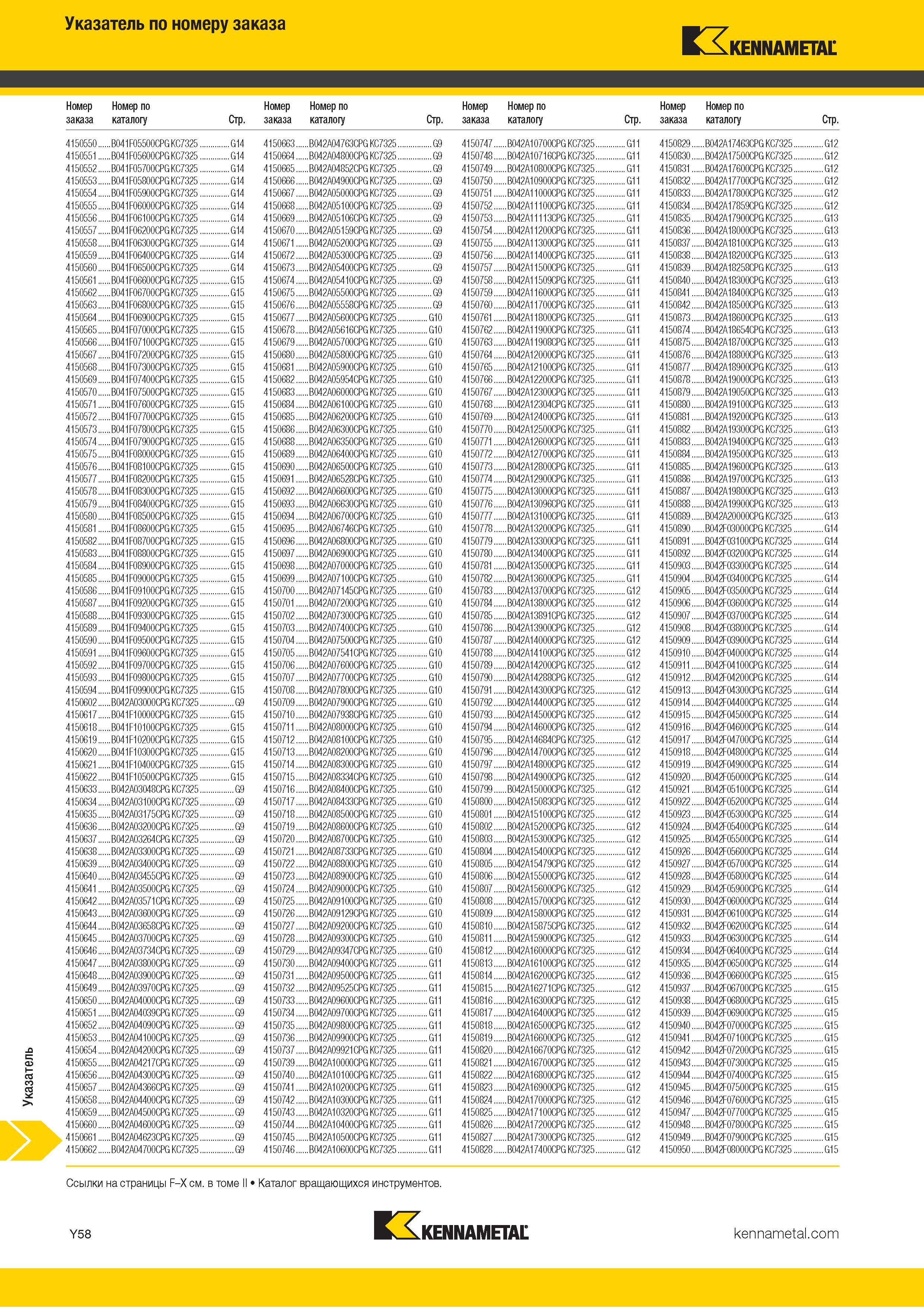 824 Указатель инструмента Kennametal по номеру заказа Каталог KENNAMETAL 2018 Инструмент токарный Резцы и державки с режущими сменными пластинами для наружного точения и внутреннего растачивания на станках Стр. Y58
