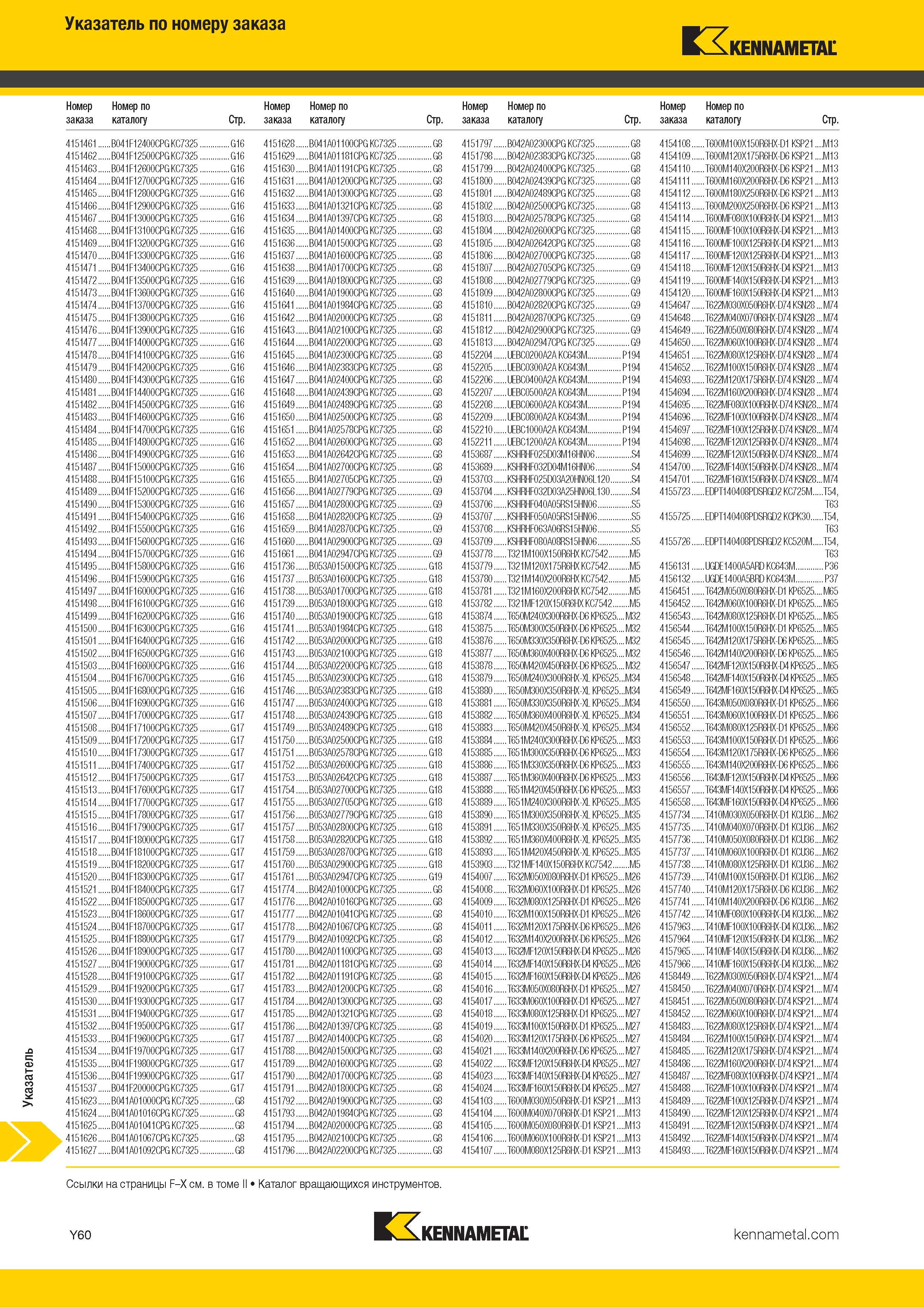 826 Указатель инструмента Kennametal по номеру заказа Каталог KENNAMETAL 2018 Инструмент токарный Резцы и державки с режущими сменными пластинами для наружного точения и внутреннего растачивания на станках Стр. Y60