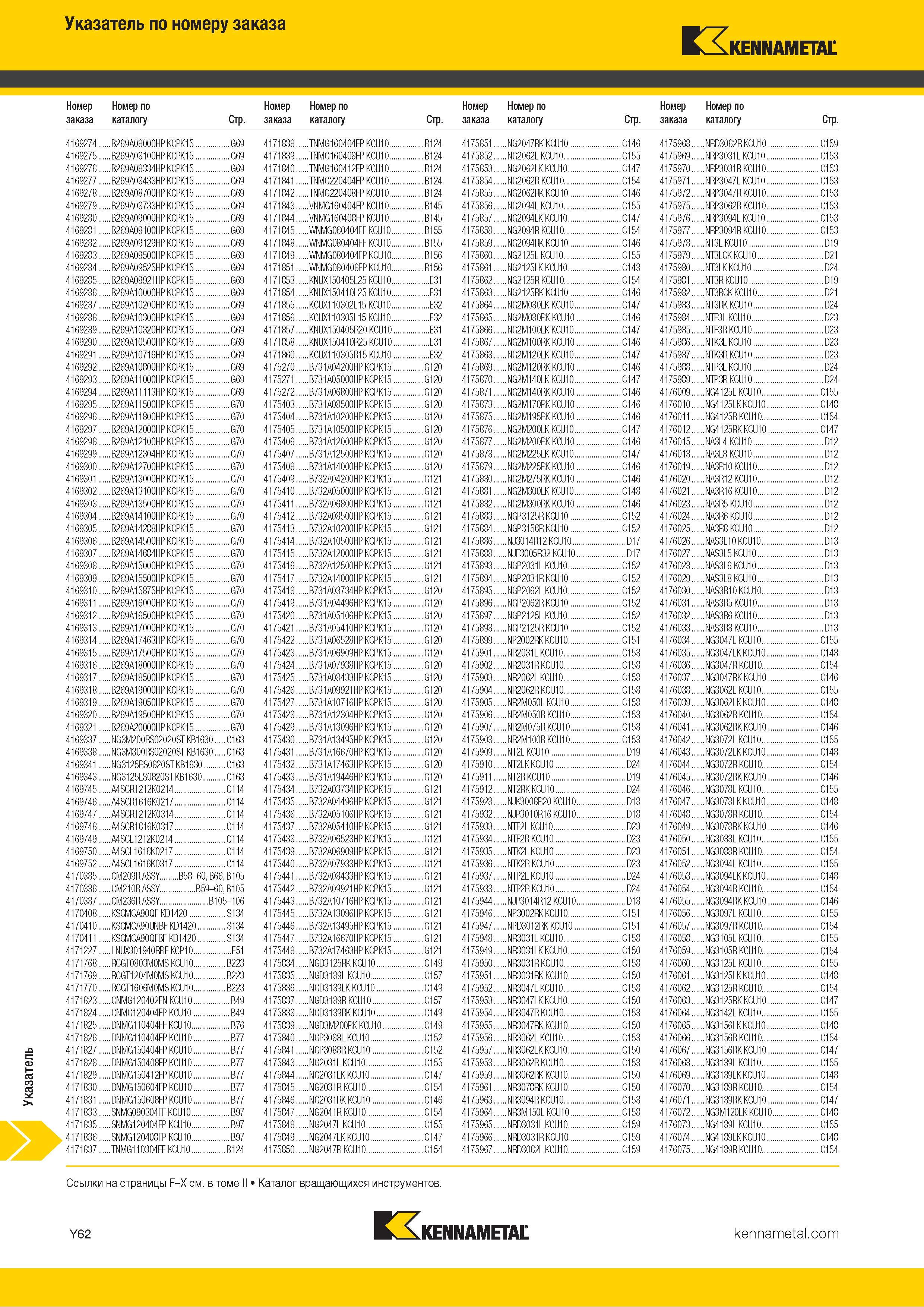 828 Указатель инструмента Kennametal по номеру заказа Каталог KENNAMETAL 2018 Инструмент токарный Резцы и державки с режущими сменными пластинами для наружного точения и внутреннего растачивания на станках Стр. Y62