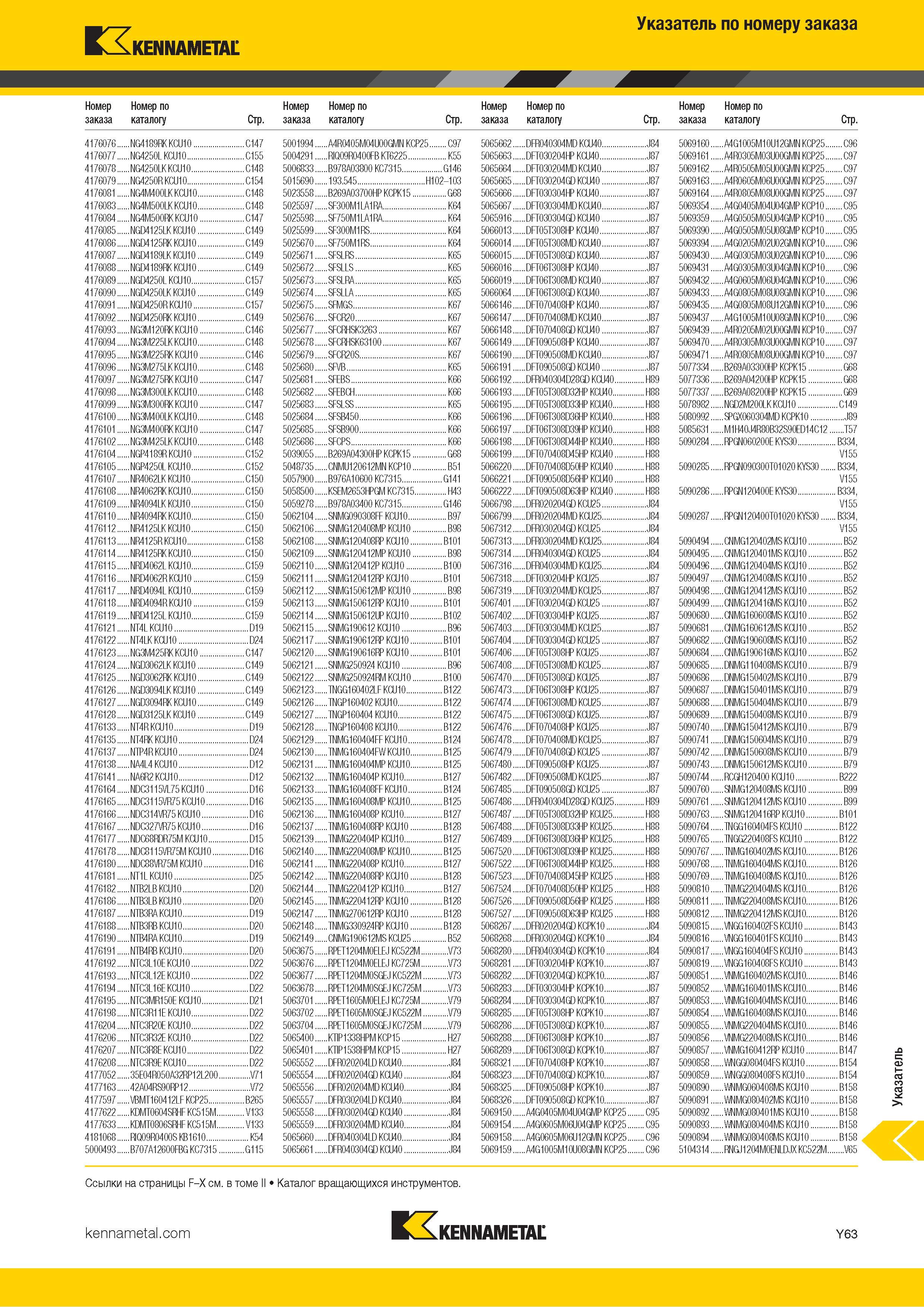 829 Указатель инструмента Kennametal по номеру заказа Каталог KENNAMETAL 2018 Инструмент токарный Резцы и державки с режущими сменными пластинами для наружного точения и внутреннего растачивания на станках Стр. Y63