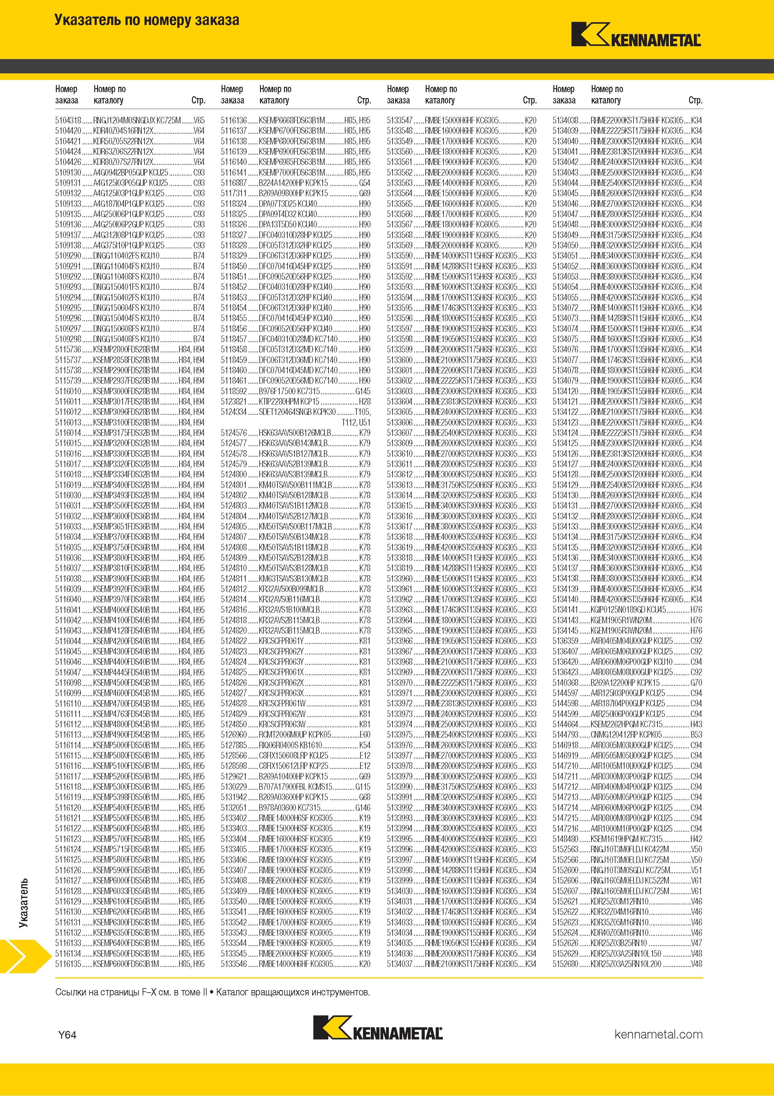 830 Указатель инструмента Kennametal по номеру заказа Каталог KENNAMETAL 2018 Инструмент токарный Резцы и державки с режущими сменными пластинами для наружного точения и внутреннего растачивания на станках Стр. Y64