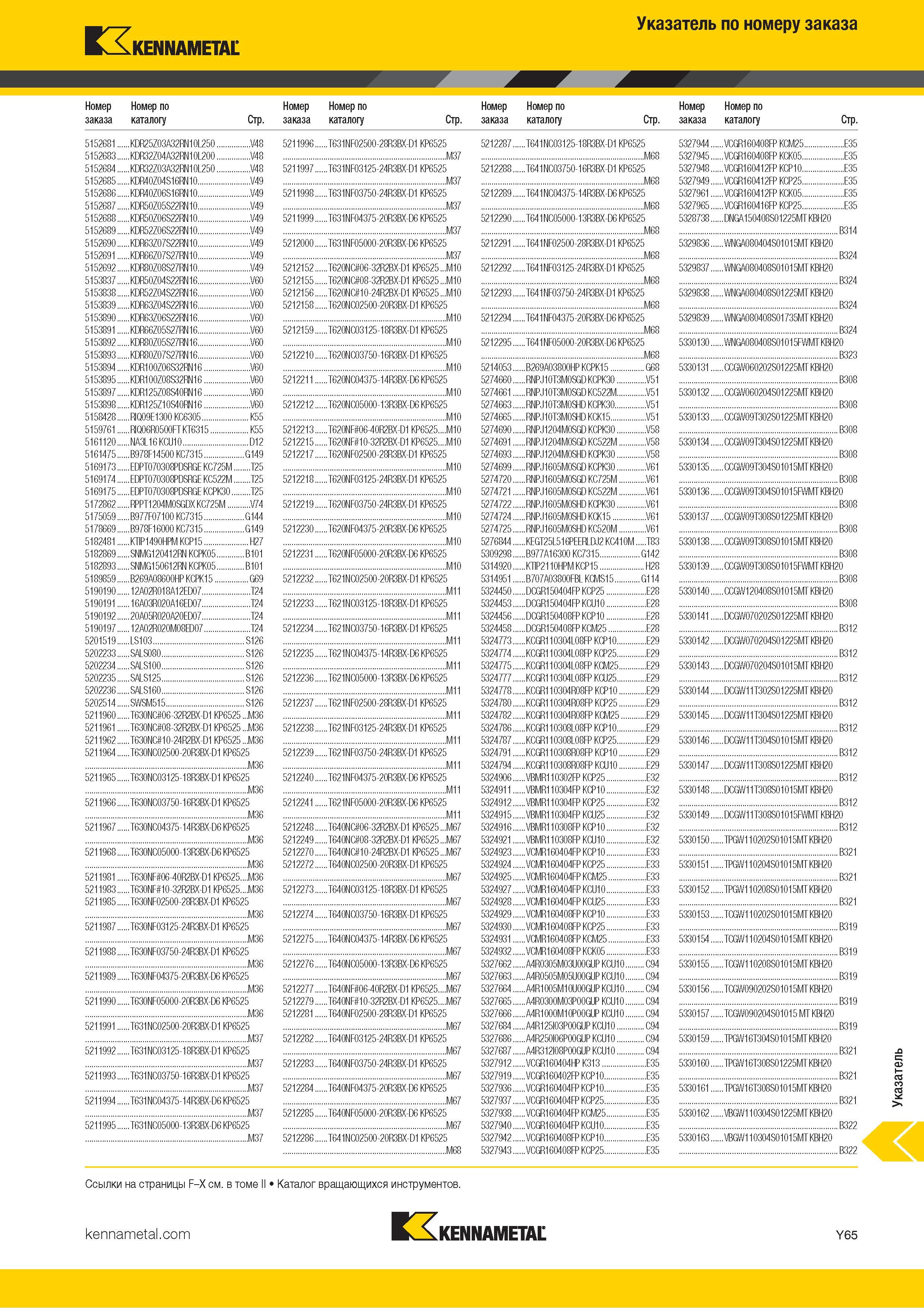831 Указатель инструмента Kennametal по номеру заказа Каталог KENNAMETAL 2018 Инструмент токарный Резцы и державки с режущими сменными пластинами для наружного точения и внутреннего растачивания на станках Стр. Y65