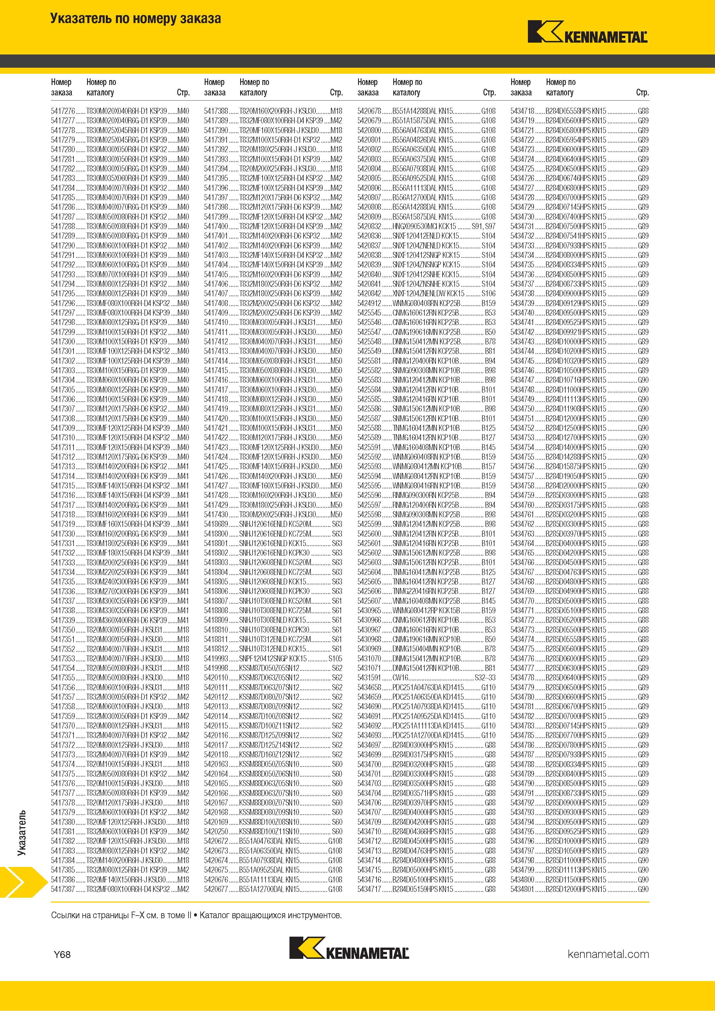 834 Указатель металлорежущего инструмента Kennametal по номеру заказа Каталог KENNAMETAL 2018 Инструмент токарный Резцы и державки с режущими сменными пластинами для наружного точения и внутреннего растачивания на станках Стр. Y68