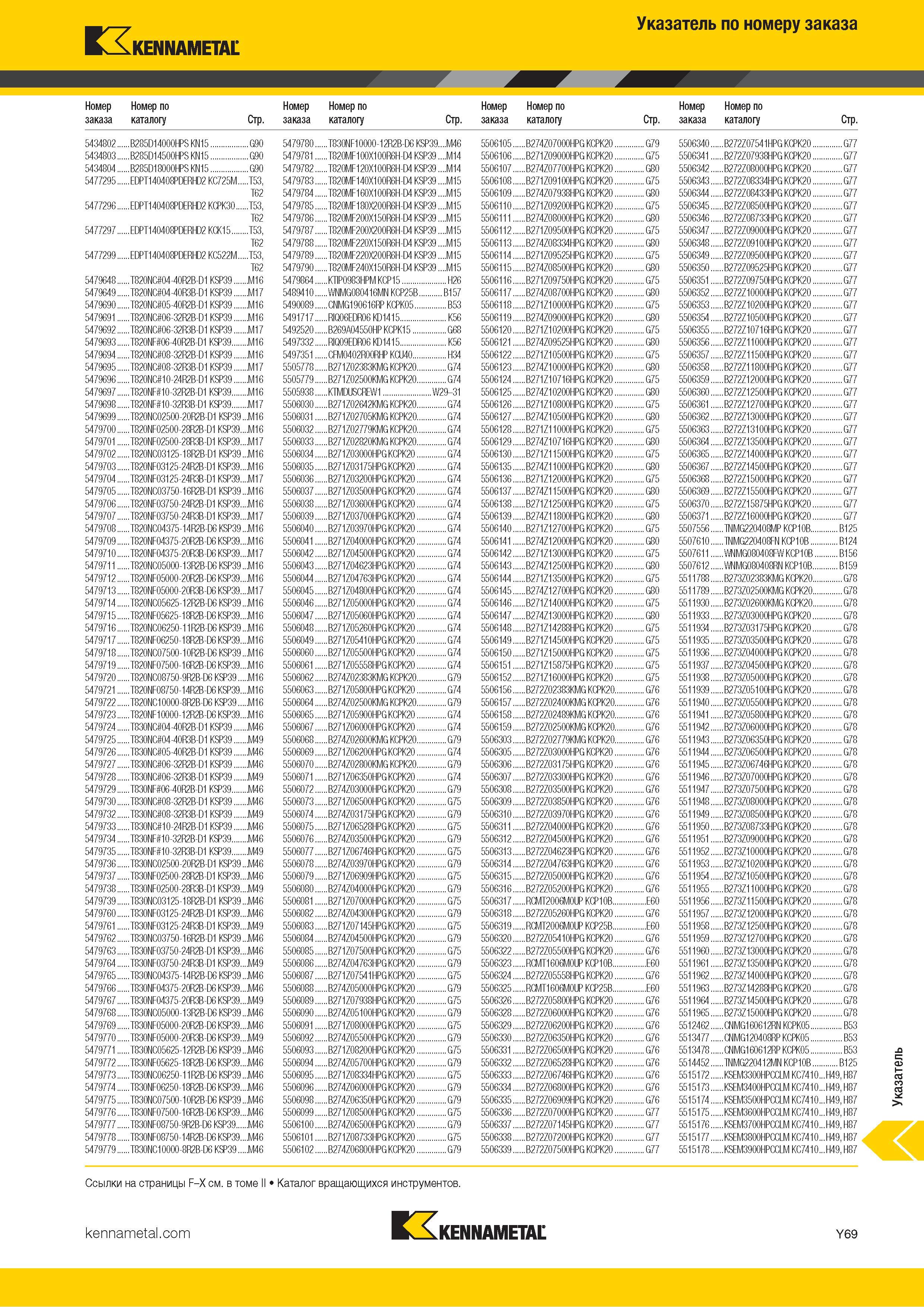 835 Указатель металлорежущего инструмента Kennametal по номеру заказа Каталог KENNAMETAL 2018 Инструмент токарный Резцы и державки с режущими сменными пластинами для наружного точения и внутреннего растачивания на станках Стр. Y69