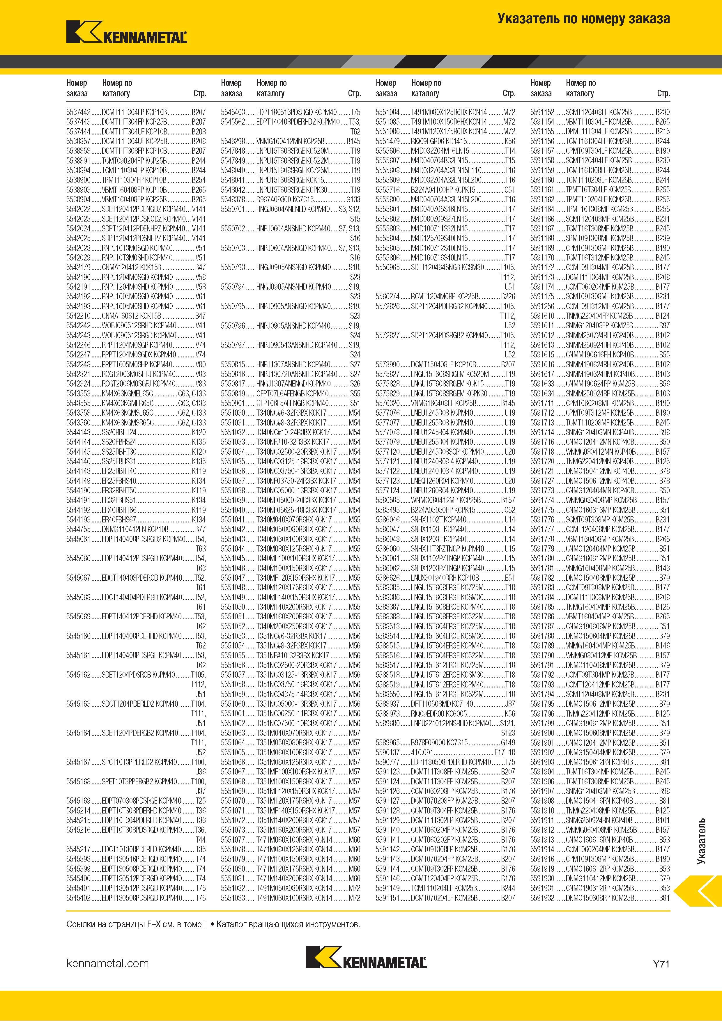 837 Указатель металлорежущего инструмента Kennametal по номеру заказа Каталог KENNAMETAL 2018 Инструмент токарный Резцы и державки с режущими сменными пластинами для наружного точения и внутреннего растачивания на станках Стр. Y71