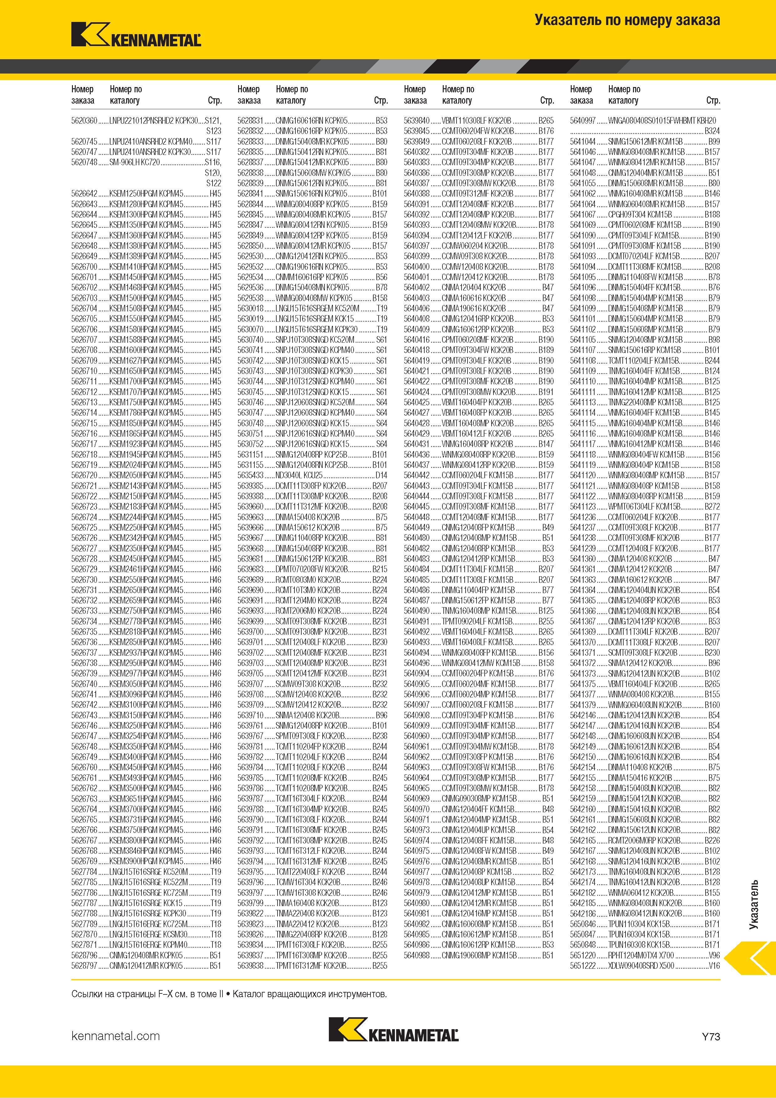 839 Указатель металлорежущего инструмента Kennametal по номеру заказа Каталог KENNAMETAL 2018 Инструмент токарный Резцы и державки с режущими сменными пластинами для наружного точения и внутреннего растачивания на станках Стр. Y73