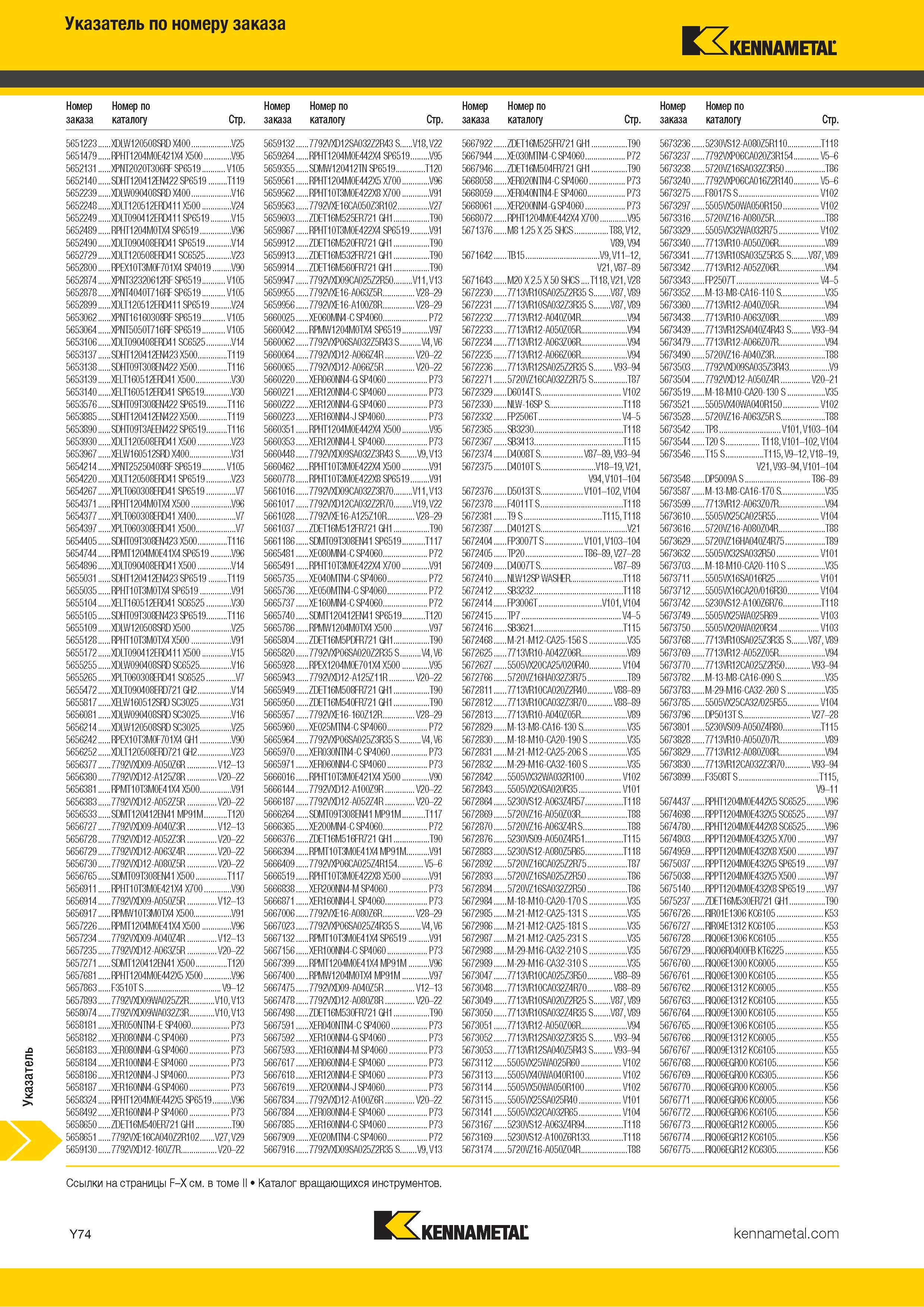 840 Указатель металлорежущего инструмента Kennametal по номеру заказа Каталог KENNAMETAL 2018 Инструмент токарный Резцы и державки с режущими сменными пластинами для наружного точения и внутреннего растачивания на станках Стр. Y74