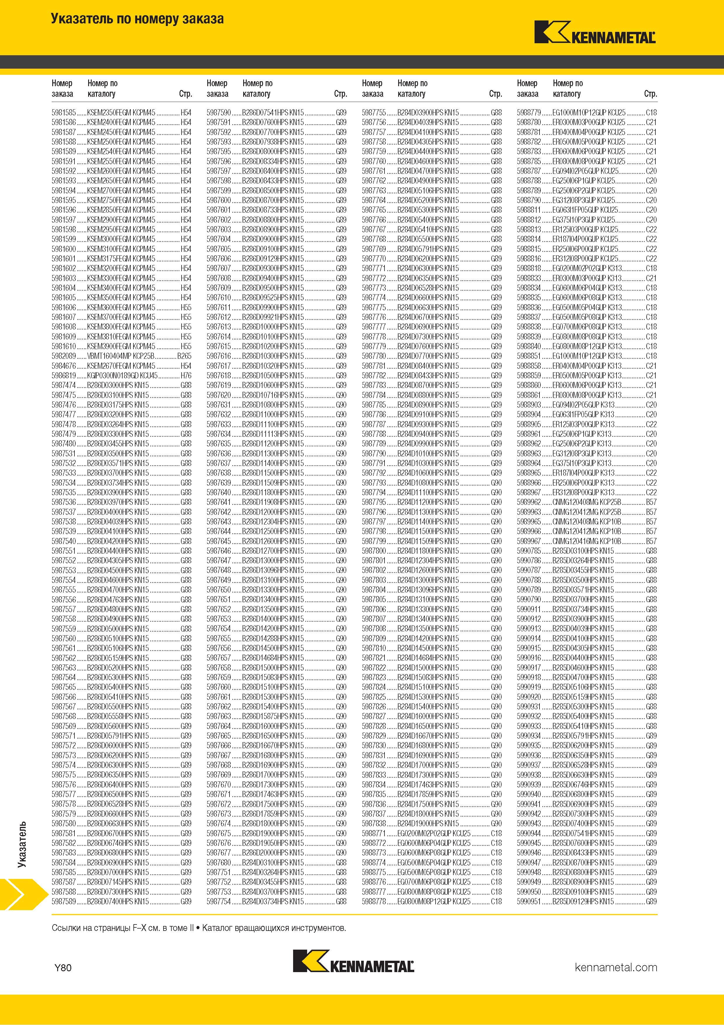 846 Указатель металлорежущего инструмента Kennametal по номеру заказа Каталог KENNAMETAL 2018 Инструмент токарный Резцы и державки с режущими сменными пластинами для наружного точения и внутреннего растачивания на станках Стр. Y80
