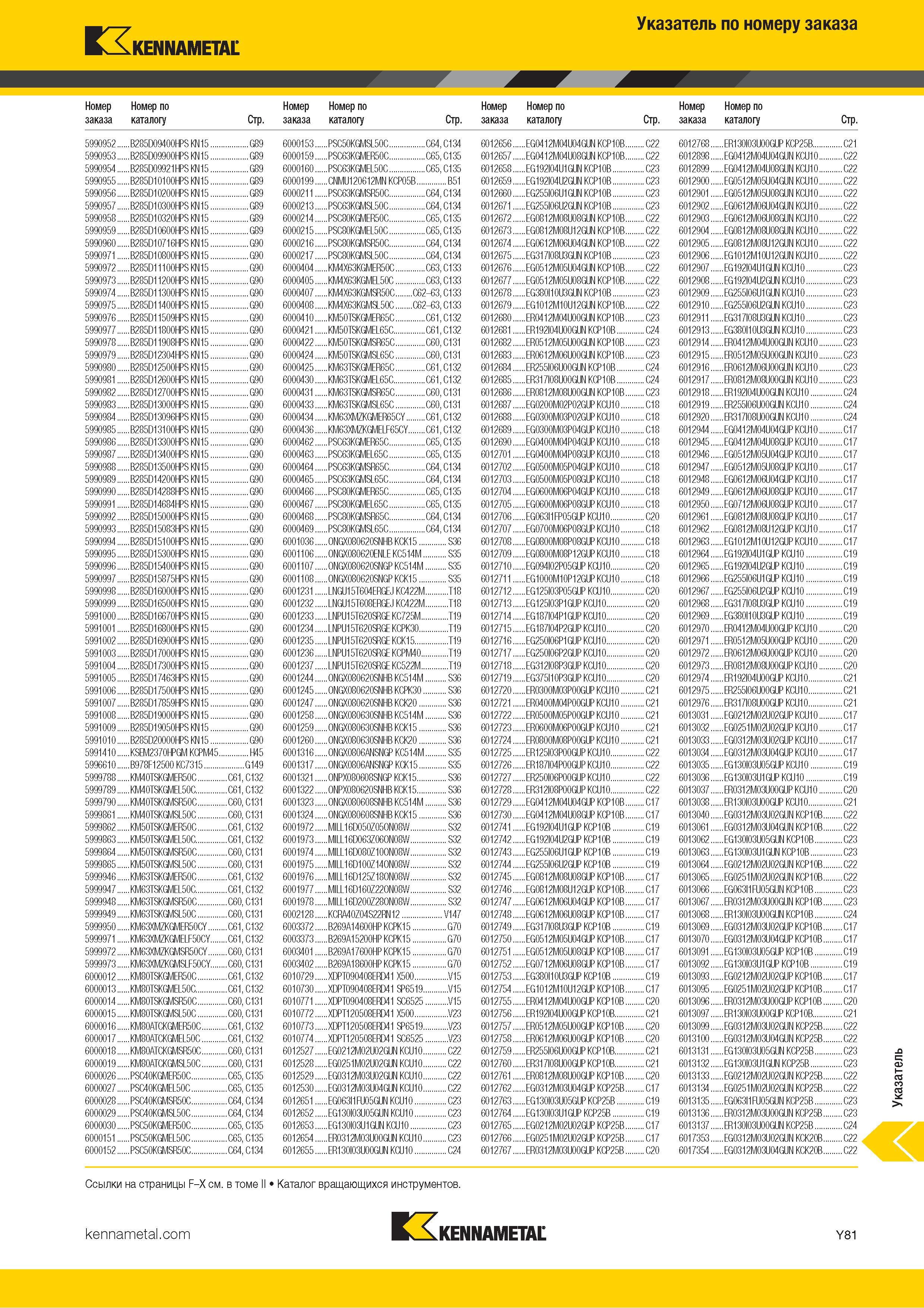 847 Указатель металлорежущего инструмента Kennametal по номеру заказа Каталог KENNAMETAL 2018 Инструмент токарный Резцы и державки с режущими сменными пластинами для наружного точения и внутреннего растачивания на станках Стр. Y81