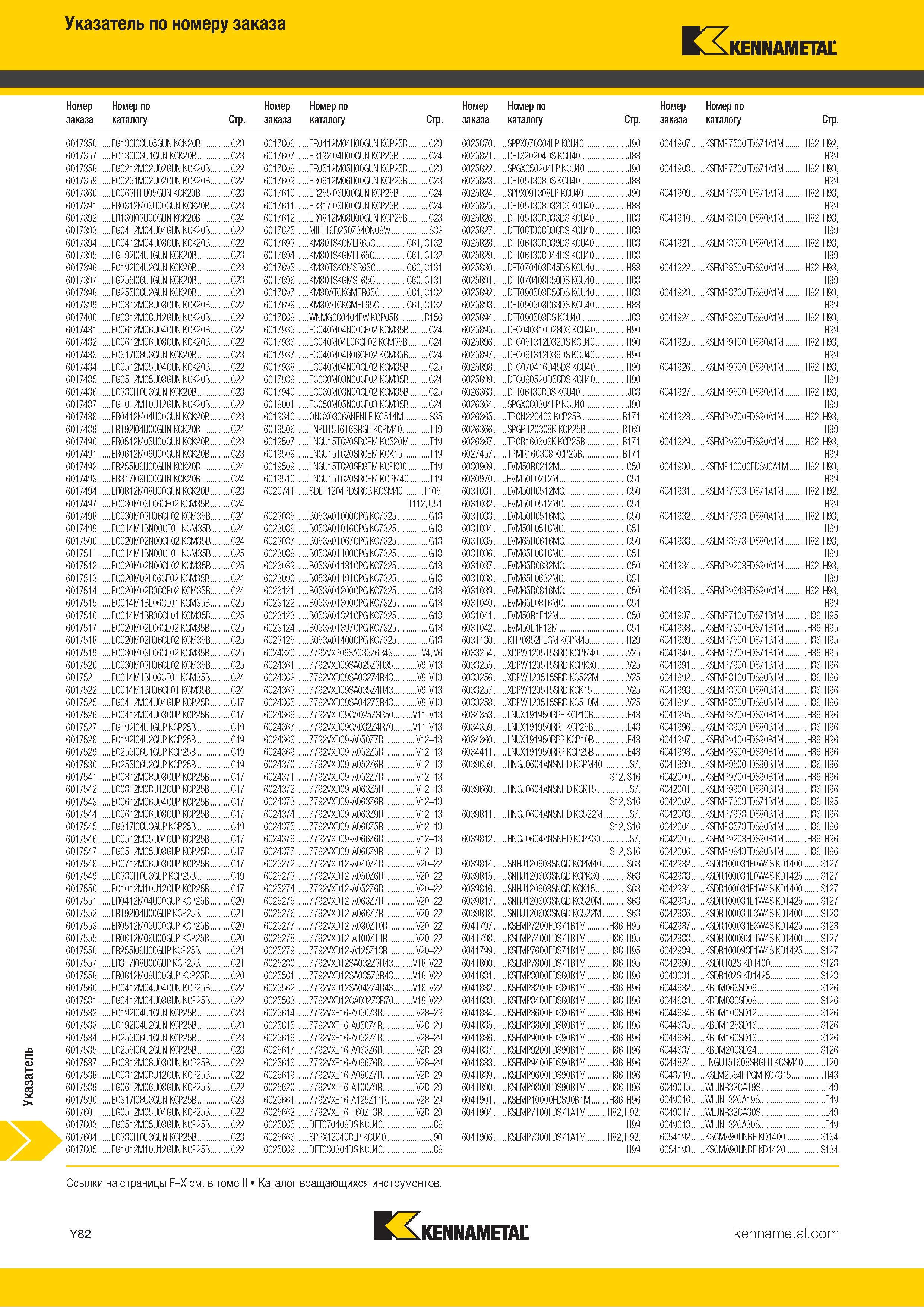 848 Указатель металлорежущего инструмента Kennametal по номеру заказа Каталог KENNAMETAL 2018 Инструмент токарный Резцы и державки с режущими сменными пластинами для наружного точения и внутреннего растачивания на станках Стр. Y82