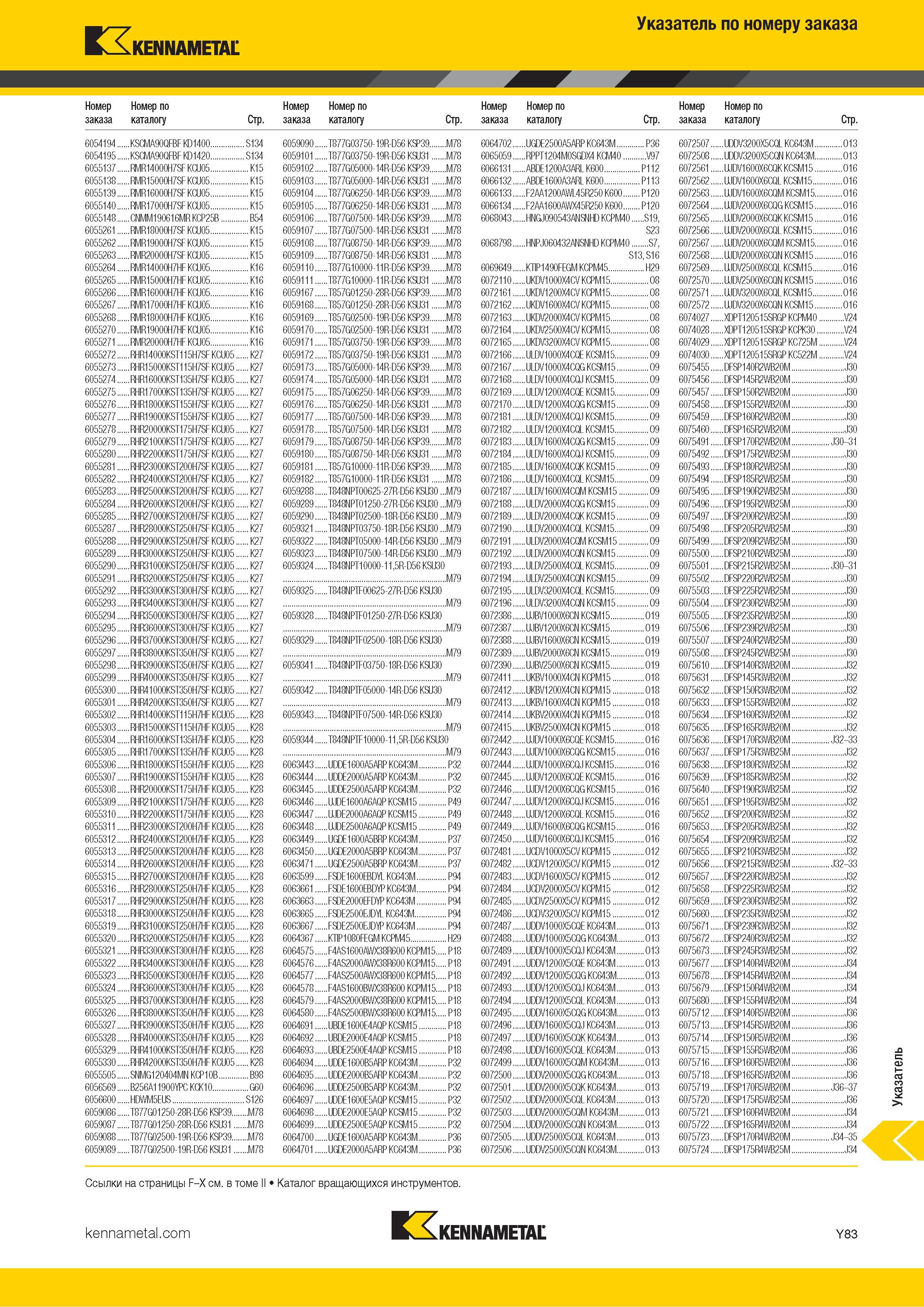 849 Указатель металлорежущего инструмента Kennametal по номеру заказа Каталог KENNAMETAL 2018 Инструмент токарный Резцы и державки с режущими сменными пластинами для наружного точения и внутреннего растачивания на станках Стр. Y83
