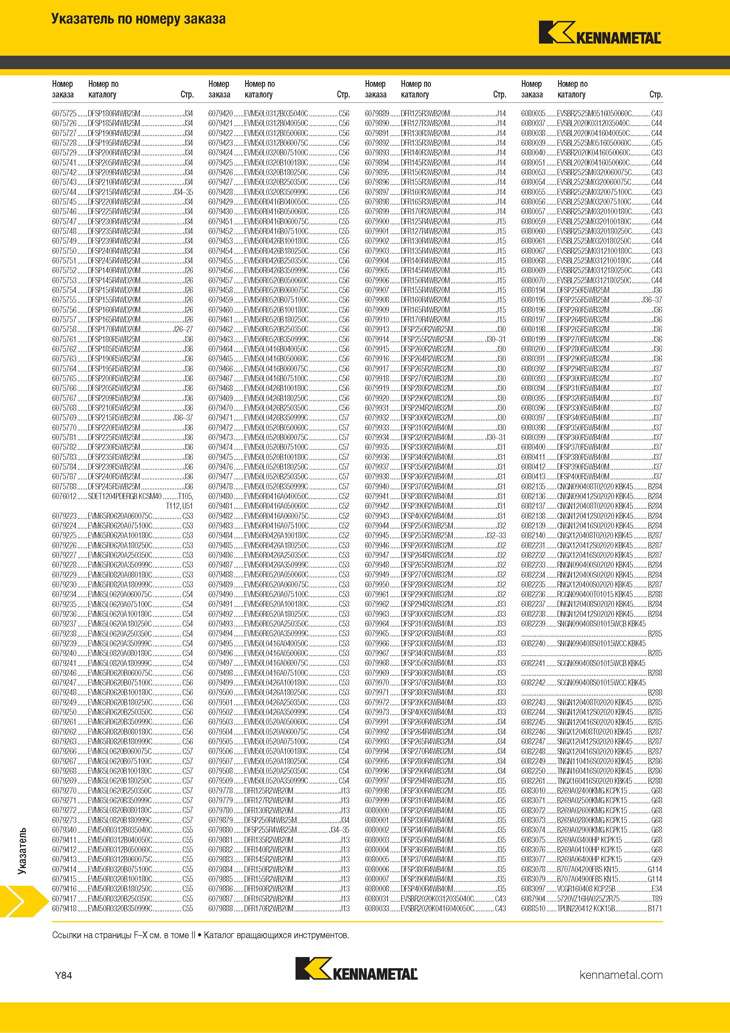 850 Указатель металлорежущего инструмента Kennametal по номеру заказа Каталог KENNAMETAL 2018 Инструмент токарный Резцы и державки с режущими сменными пластинами для наружного точения и внутреннего растачивания на станках Стр. Y84