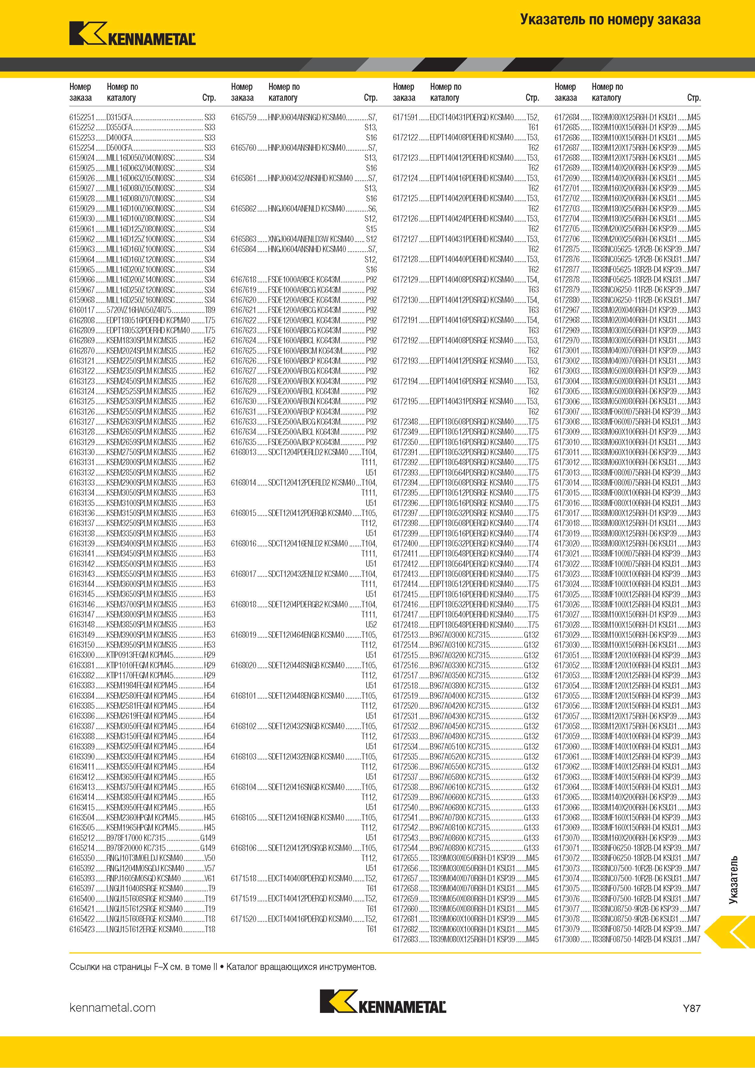 853 Указатель металлорежущего инструмента Kennametal по номеру заказа Каталог KENNAMETAL 2018 Инструмент токарный Резцы и державки с режущими сменными пластинами для наружного точения и внутреннего растачивания на станках Стр. Y87