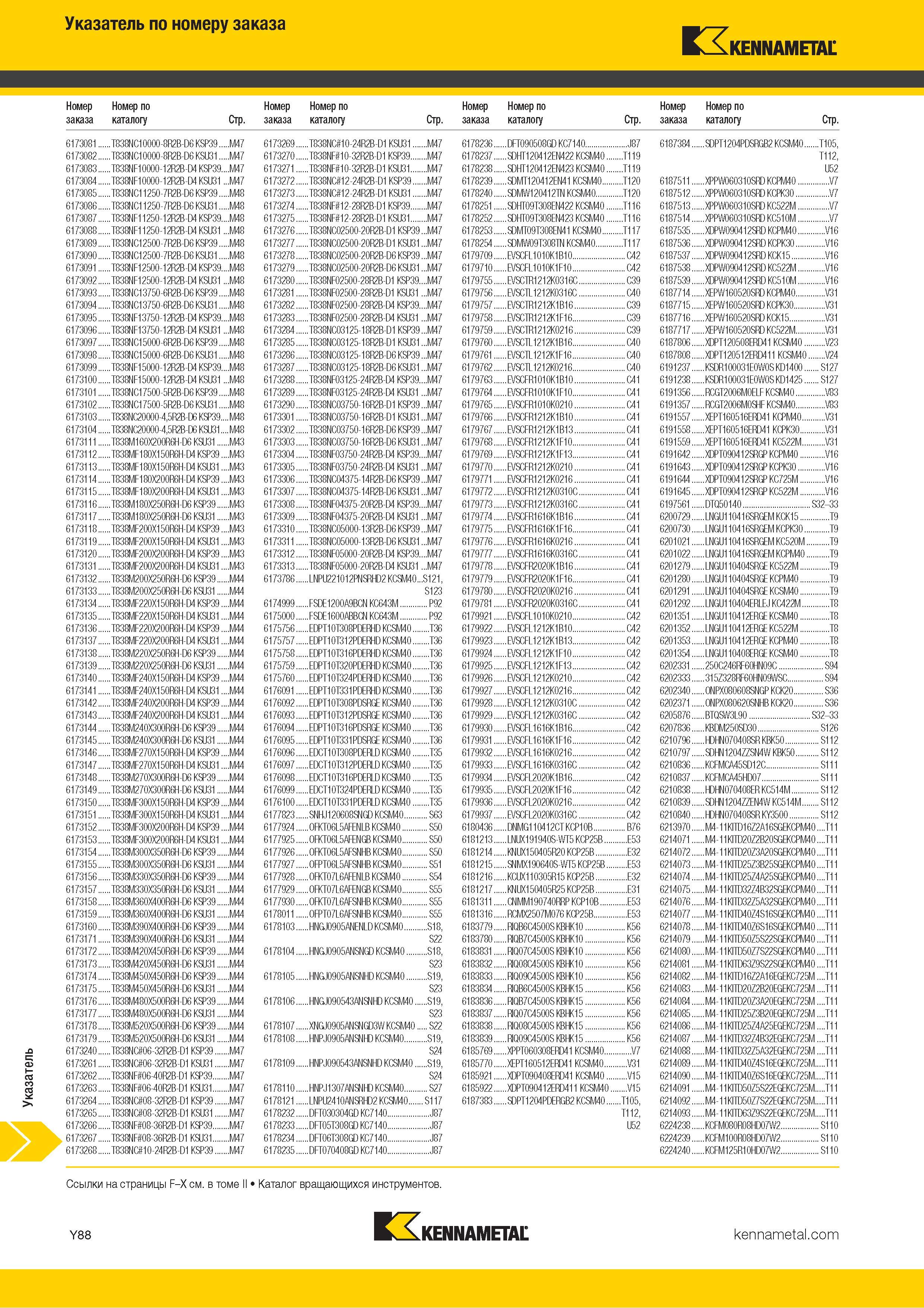 854 Указатель металлорежущего инструмента Kennametal по номеру заказа Каталог KENNAMETAL 2018 Инструмент токарный Резцы и державки с режущими сменными пластинами для наружного точения и внутреннего растачивания на станках Стр. Y88