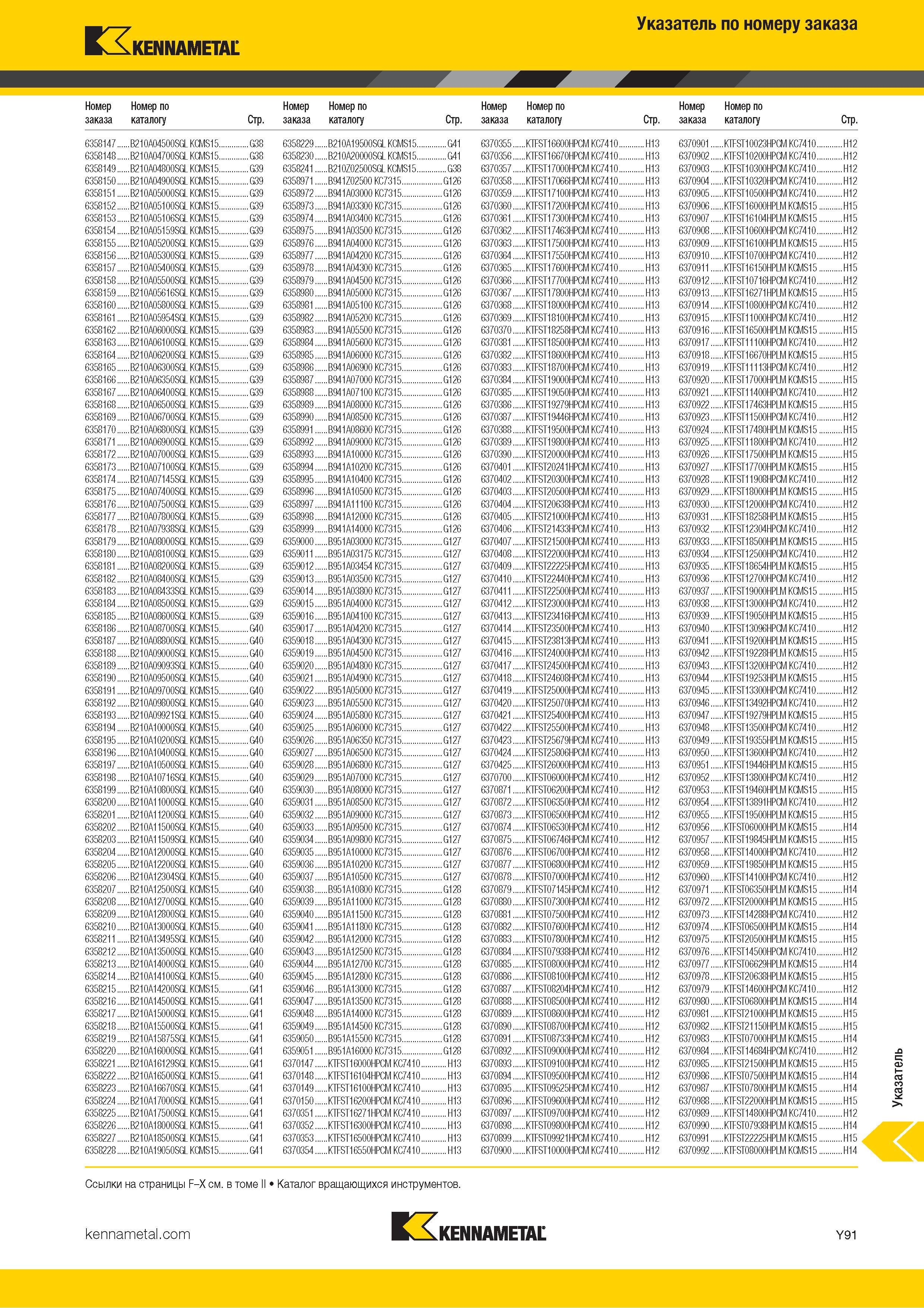 857 Указатель металлорежущего инструмента Kennametal по номеру заказа Каталог KENNAMETAL 2018 Инструмент токарный Резцы и державки с режущими сменными пластинами для наружного точения и внутреннего растачивания на станках Стр. Y91