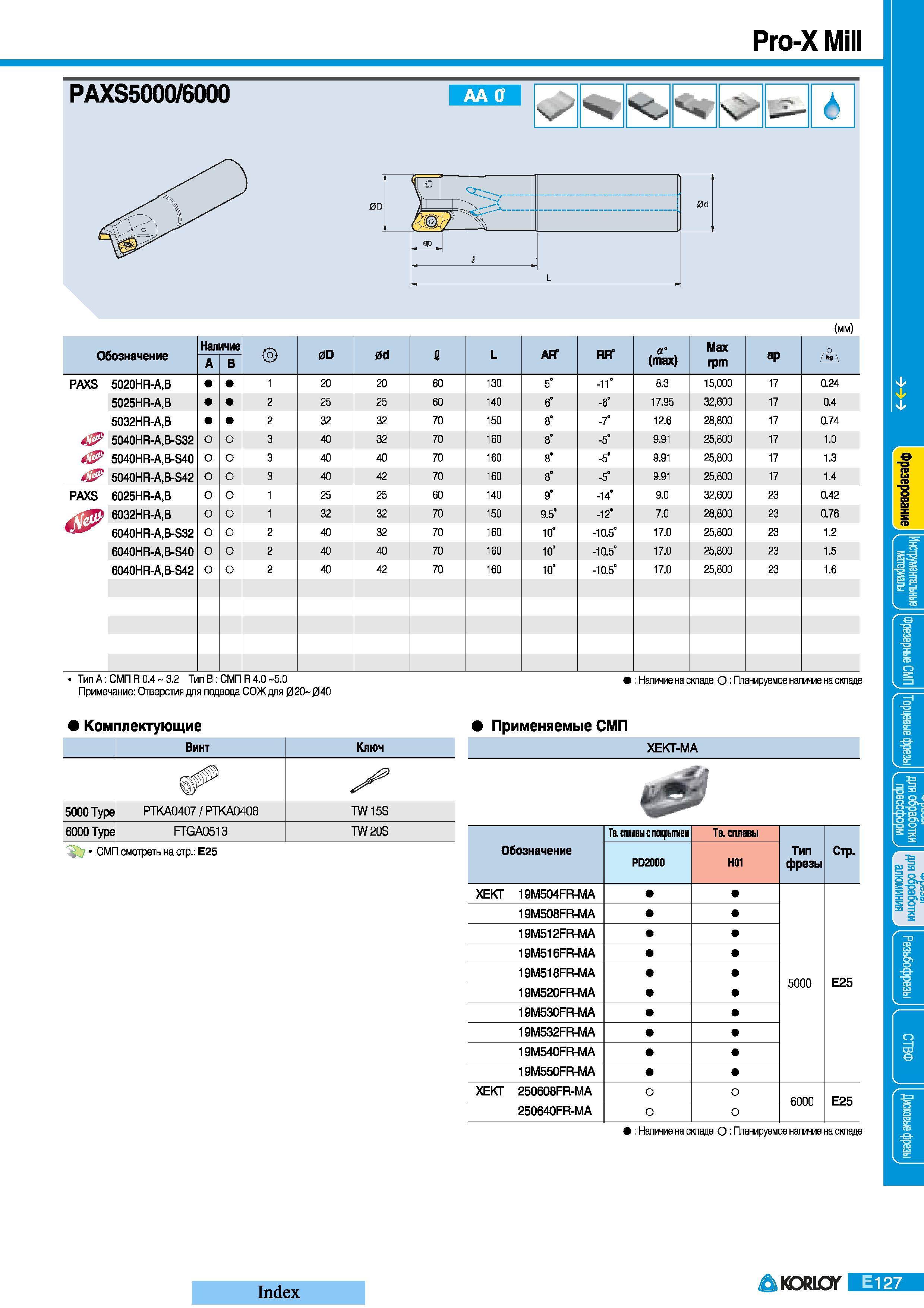 347 Фрезы Korloy Pro-X Mill PAXS5000 6000 AA 0 Обозначение Наличие 0D 0d L Aff RFT а (max) ii ар А в PAXS 5020HR-A B 1 20 20 60 130 5 -11 8 3 15000 17 0 2 Каталог KORLOY 2008 Инструмент металлорежущий и инструментальная оснастка Стр. E127