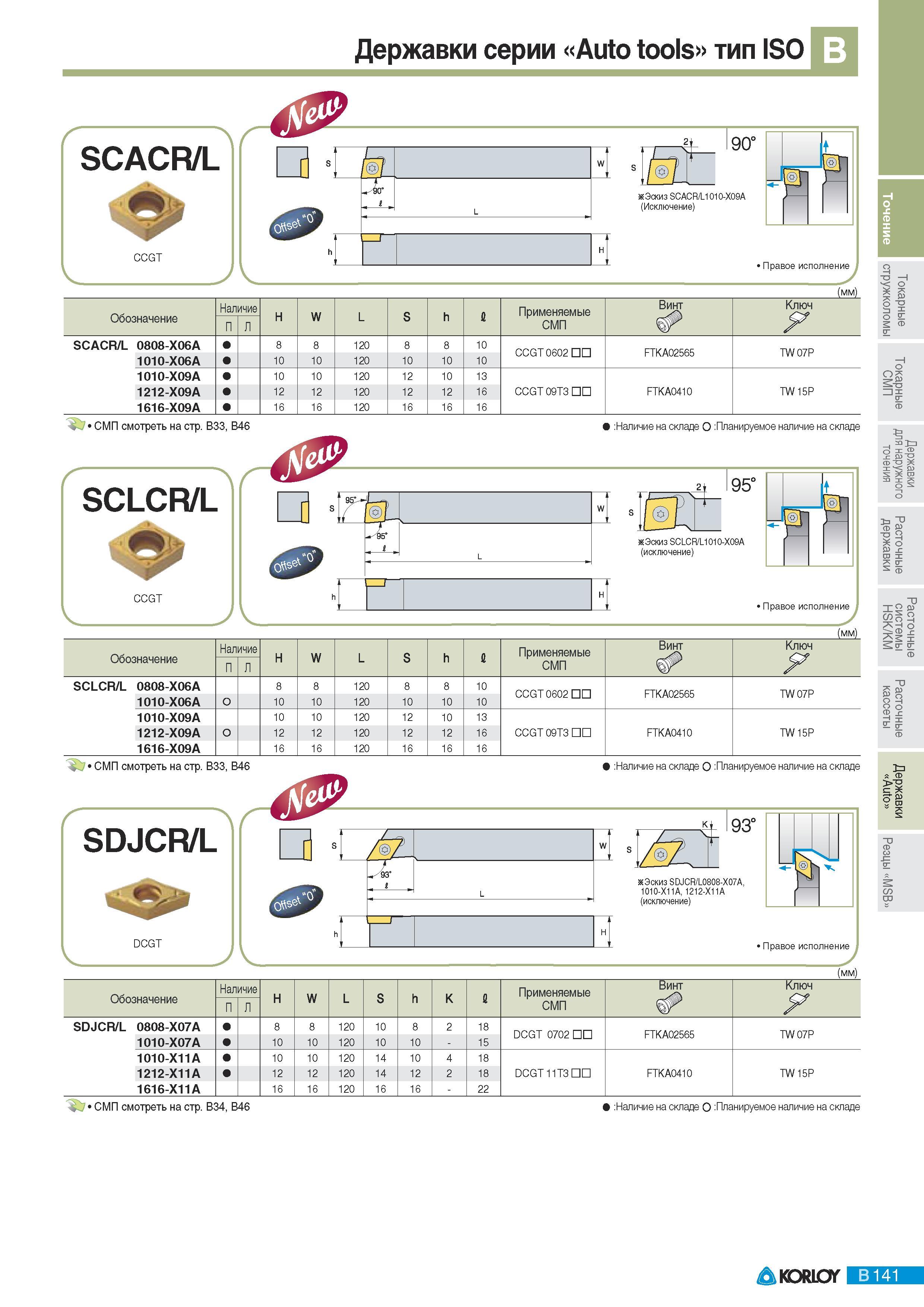 177 Державки Korloy серии Auto tools тип ISO SCACR/L CCGT Эскиз SCACR/L1010-X09A (Исключение) Правое исполнение (мм) Наличие Н W L S h Применяемые СМП Винт Клю Каталог KORLOY 2011 Металлорежущий инструмент сборный и твердосплавный для металлообрабатывающих станков и оборудования Стр. B141