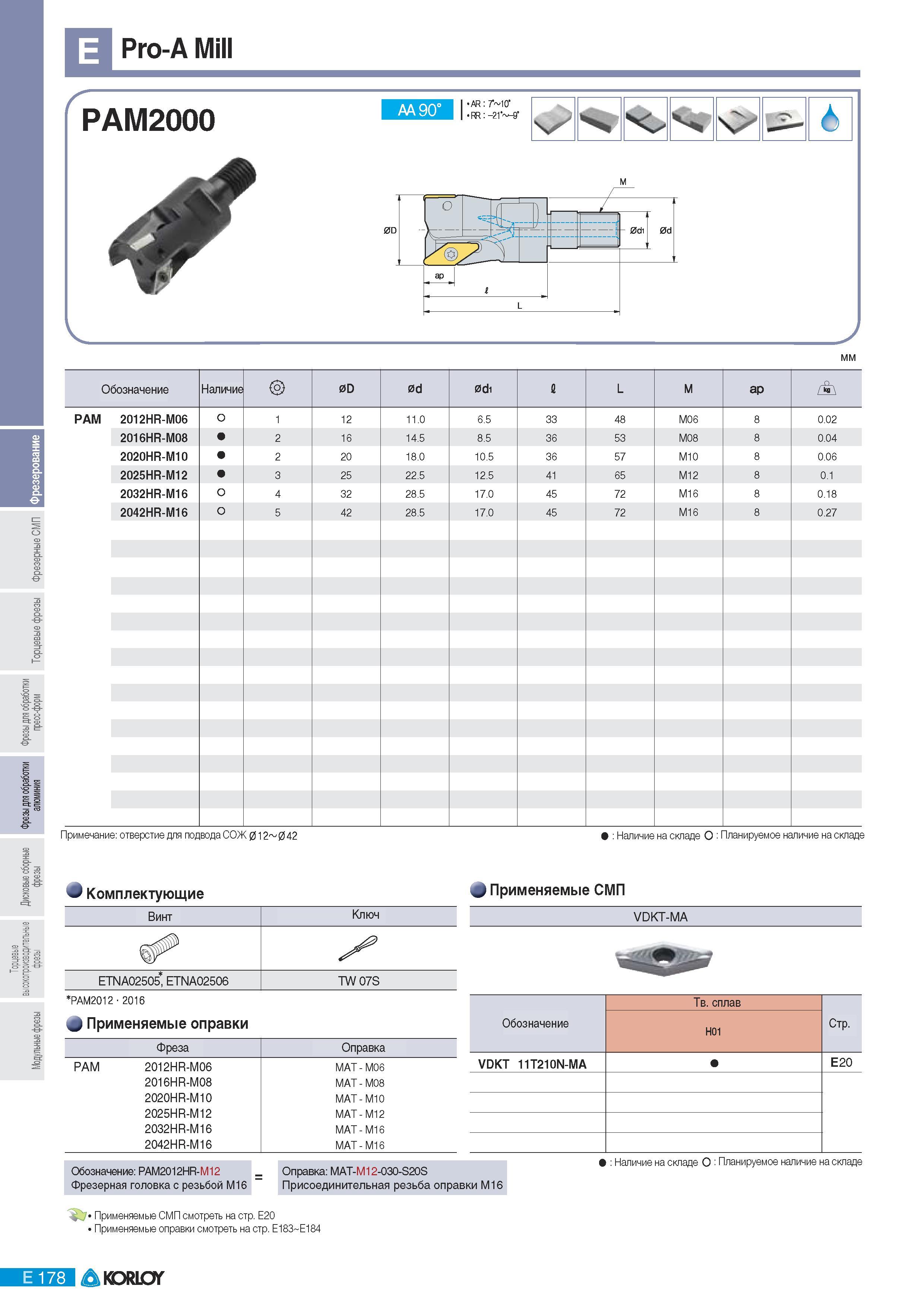 464 Фрезы Korloy со сменными многогранными пластинами Pro-A Mill PAM2000 AA 90 AR 7 10 RR -21 -9 VL Обозначение Наличие 0D 0d 0di M ap 3-S- PAM 2012HR-M06 2016 Каталог KORLOY 2011 Металлорежущий инструмент сборный и твердосплавный для металлообрабатывающих станков и оборудования Стр. E178