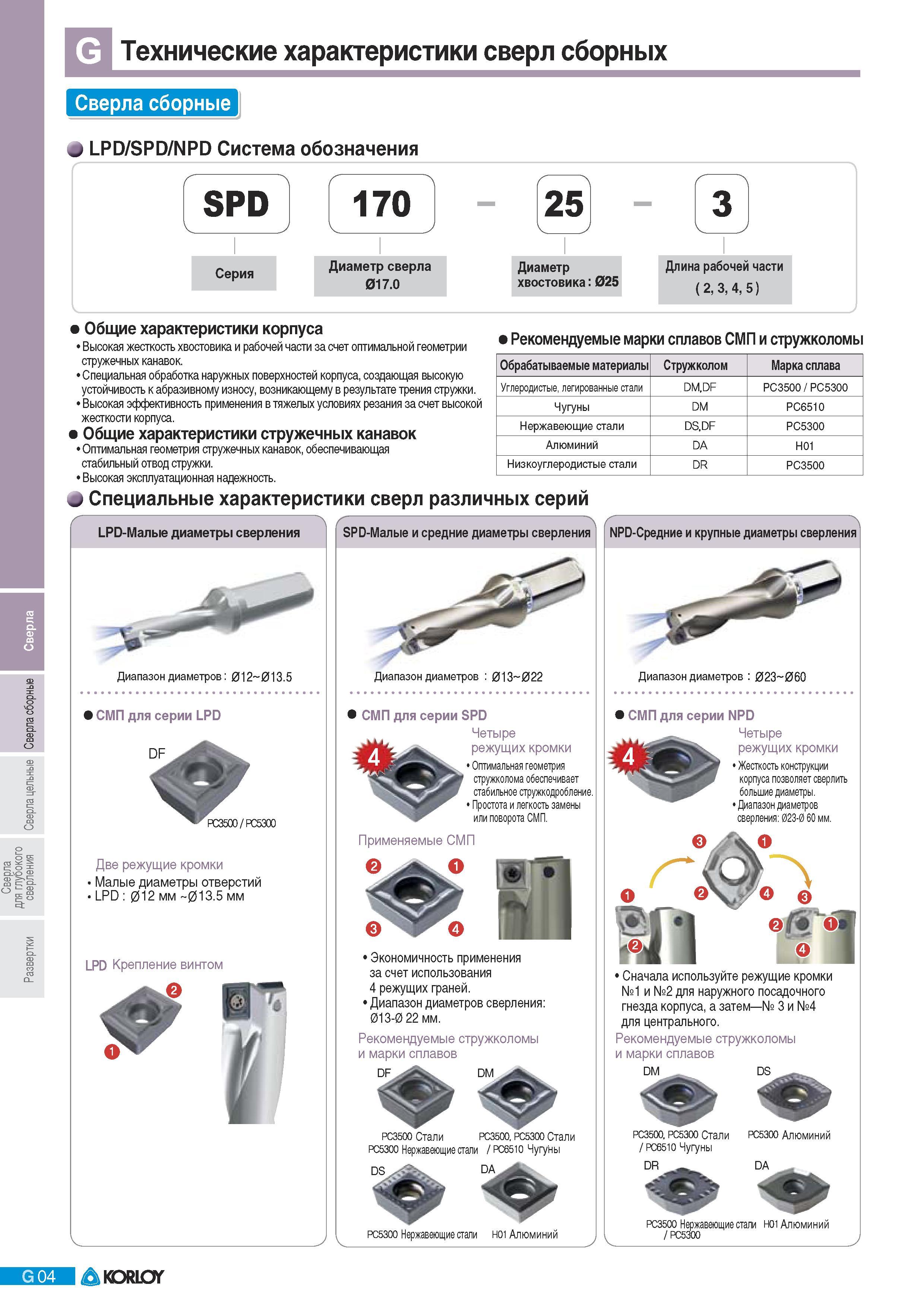 574 Сборные южнокорейские сверла Korloy LPD / SPD / NPD Принятая производителем система обозначения металлорежущего инструмента для обработки отверстий Общие х Каталог KORLOY 2011 Металлорежущий инструмент сборный и твердосплавный для металлообрабатывающих станков и оборудования Стр. G04