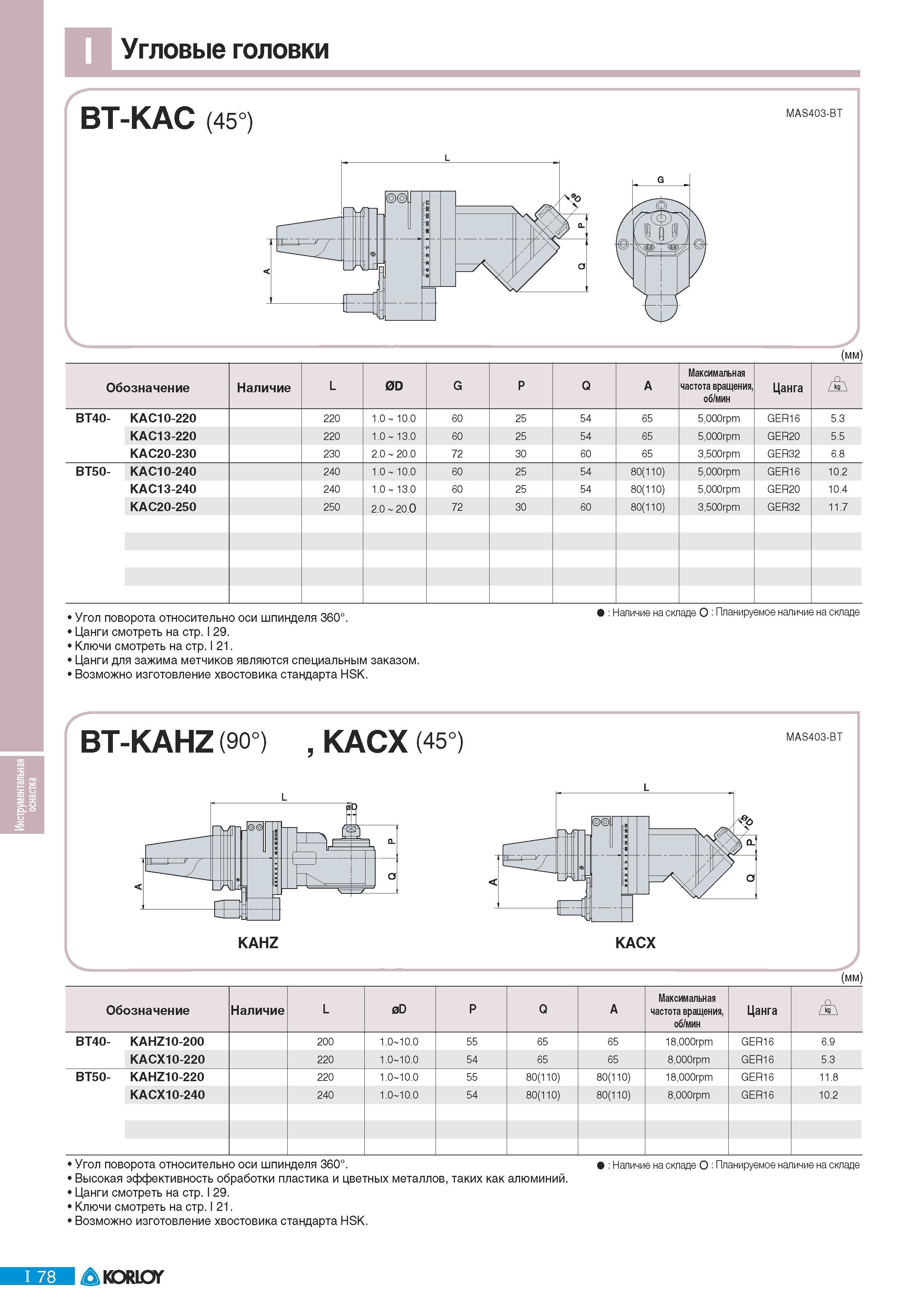 710 Угловые головки Korloy BT-KAC (45) MAS403-BT (мм) Обозначение Наличие Максимальная частота вращения об/мин Цанга BT40 Угол поворота относительно оси шпинде Каталог KORLOY 2011 Металлорежущий инструмент сборный и твердосплавный для металлообрабатывающих станков и оборудования Стр. I78
