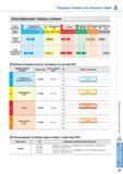 35 Твердые сплавы Korloy для цельных сверл Классификация твердых сплавов Группы применения Скорость резания Твердые сплавы с покрытием Углеродистые легированн Каталог KORLOY 2013 Металлорежущий инструмент Точение Фрезерование Сверление Инструментальная оснастка Стр. A23