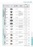 363 Возможность регулирования высоты режущей кромки фрезерного инструмента Korloy Высокая эффективность применения при чистовой и получистовой обработке Стабил Каталог KORLOY 2013 Металлорежущий инструмент Точение Фрезерование Сверление Инструментальная оснастка Стр. E27