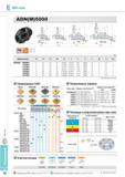 368 Фрезы Korloy Mill-max ADN(M)5000 Метрическая система Применяемые СМП SDCN SDKN-SM SDKN-MU SDKN-SU SDKR-MX SDKR-SM SDXN-FM SDXR-FM Обозначение Твердый сплав Каталог KORLOY 2013 Металлорежущий инструмент Точение Фрезерование Сверление Инструментальная оснастка Стр. E32