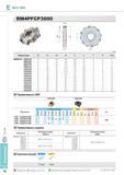414 Фрезы Korloy Rich Mill RM4PFCP3000 Обозначение Применяемые СМП LNEX-MM LNMX-MM Твердый сплав с покрытием Кермет NC5330 PC3500 PC5300 PC3545 PC9530 PC6510 P Каталог KORLOY 2013 Металлорежущий инструмент Точение Фрезерование Сверление Инструментальная оснастка Стр. E78