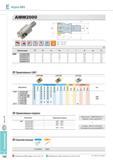 466 Фрезы Korloy Alpha-Mill AMM2000 Обозначение Применяемые СМП APMT-MM APMT-MF APXT-MA Обозначение Твердый сплав С покрытием Кермет APMT 11T3PDSR-MM 56 EE 11T Каталог KORLOY 2013 Металлорежущий инструмент Точение Фрезерование Сверление Инструментальная оснастка Стр. E130