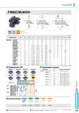 495 Фрезы Korloy Future Mill FMAC(M) 4000 Обозначение FMAC(M) Применяемые СМП Применяемые оправки Метрическая система SEET-MF SEET-MM SEET-MA SEXT-MF SEXT-MM S Каталог KORLOY 2013 Металлорежущий инструмент Точение Фрезерование Сверление Инструментальная оснастка Стр. E159