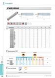 514 Фрезы Korloy Future Mill FMRS5000 Обозначение Применяемые СМП RDHW-E,F,S RDKT-MM Обозначение Твердый сплав с покрытием Кермет NCM325 NCM335 NC5330 PC3500 P Каталог KORLOY 2013 Металлорежущий инструмент Точение Фрезерование Сверление Инструментальная оснастка Стр. E178