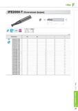 649 Фрезы концевые Korloy I-Max IFE2000-T Коническая форма f TiAON PC220 0D Предельные отклонения D 01 0 08 0 08 5 011 5 012 0 020 0 0 0 020 0 0 025 0 0 030 e° Каталог KORLOY 2013 Металлорежущий инструмент Точение Фрезерование Сверление Инструментальная оснастка Стр. F21