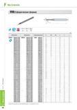 674 Фрезы концевые Korloy Rib Endmills RB Cфepичecкaя форма R 0D 0d PC220G 0 0 0 004 HU2U 0 005 0 008 0 008 Обозначение Старое обозначение R 0D 0d fi 2 L DMAH Каталог KORLOY 2013 Металлорежущий инструмент Точение Фрезерование Сверление Инструментальная оснастка Стр. F46