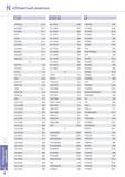 982 Алфавитный указатель позиций инструмента Korloy инструментального каталога MTFNR/L B110 NU-TNGA B80 PCKNR/L B94 MTGNR/L B111 NU-TNMA B78 PCLNR/L B128 MTJNR Каталог KORLOY 2013 Металлорежущий инструмент Точение Фрезерование Сверление Инструментальная оснастка Стр. N6